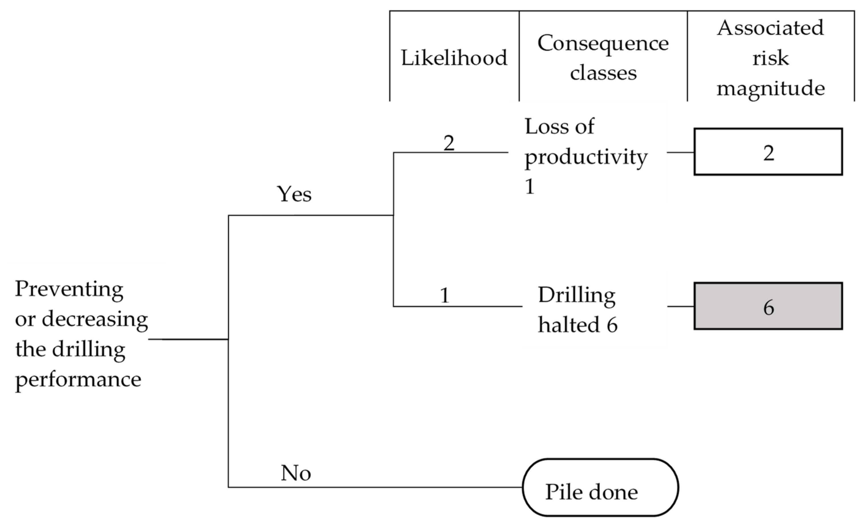 Infrastructures 06 00077 g005 Infrastructures 06 00077 g005