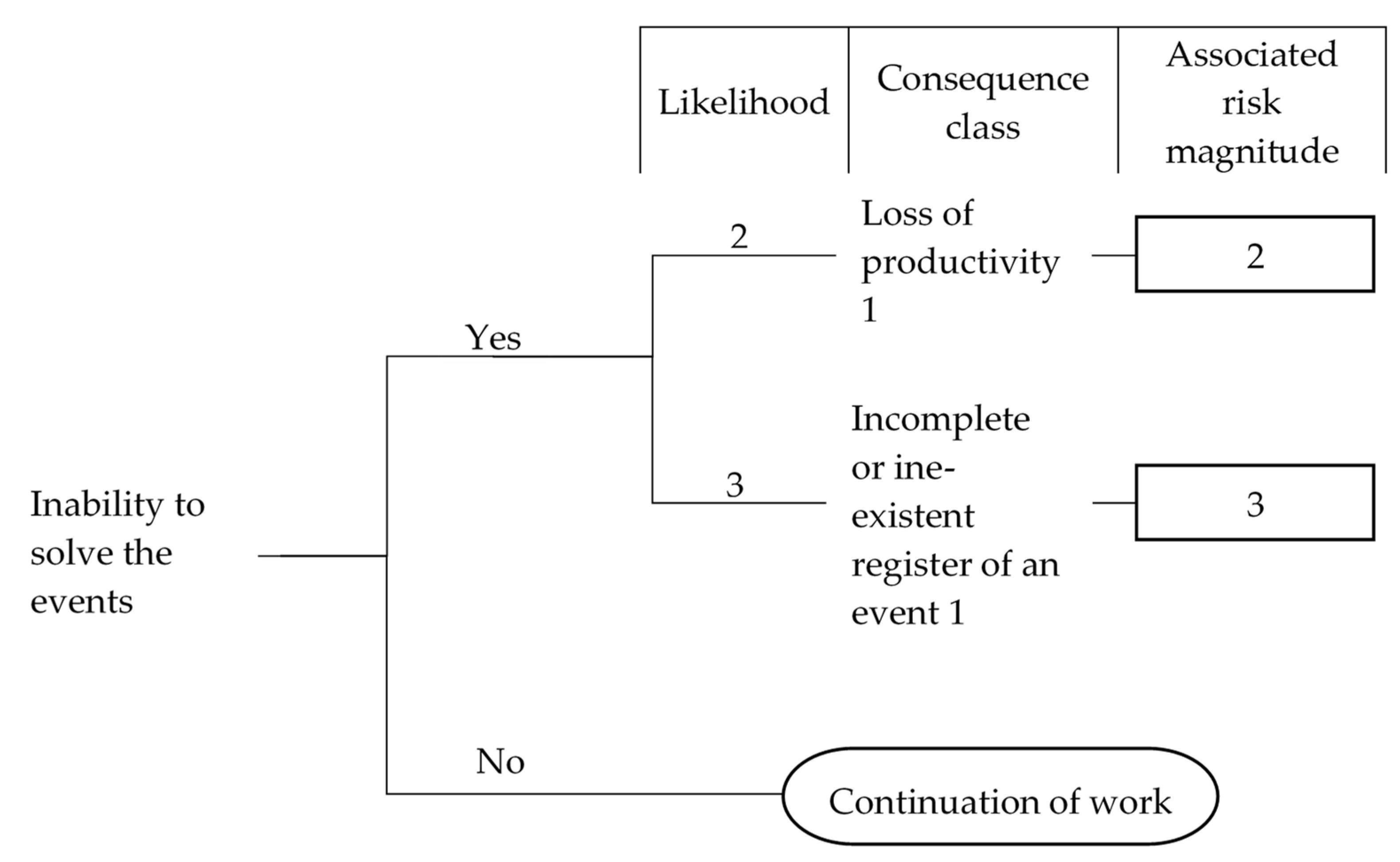 Infrastructures 06 00077 g009 Infrastructures 06 00077 g009