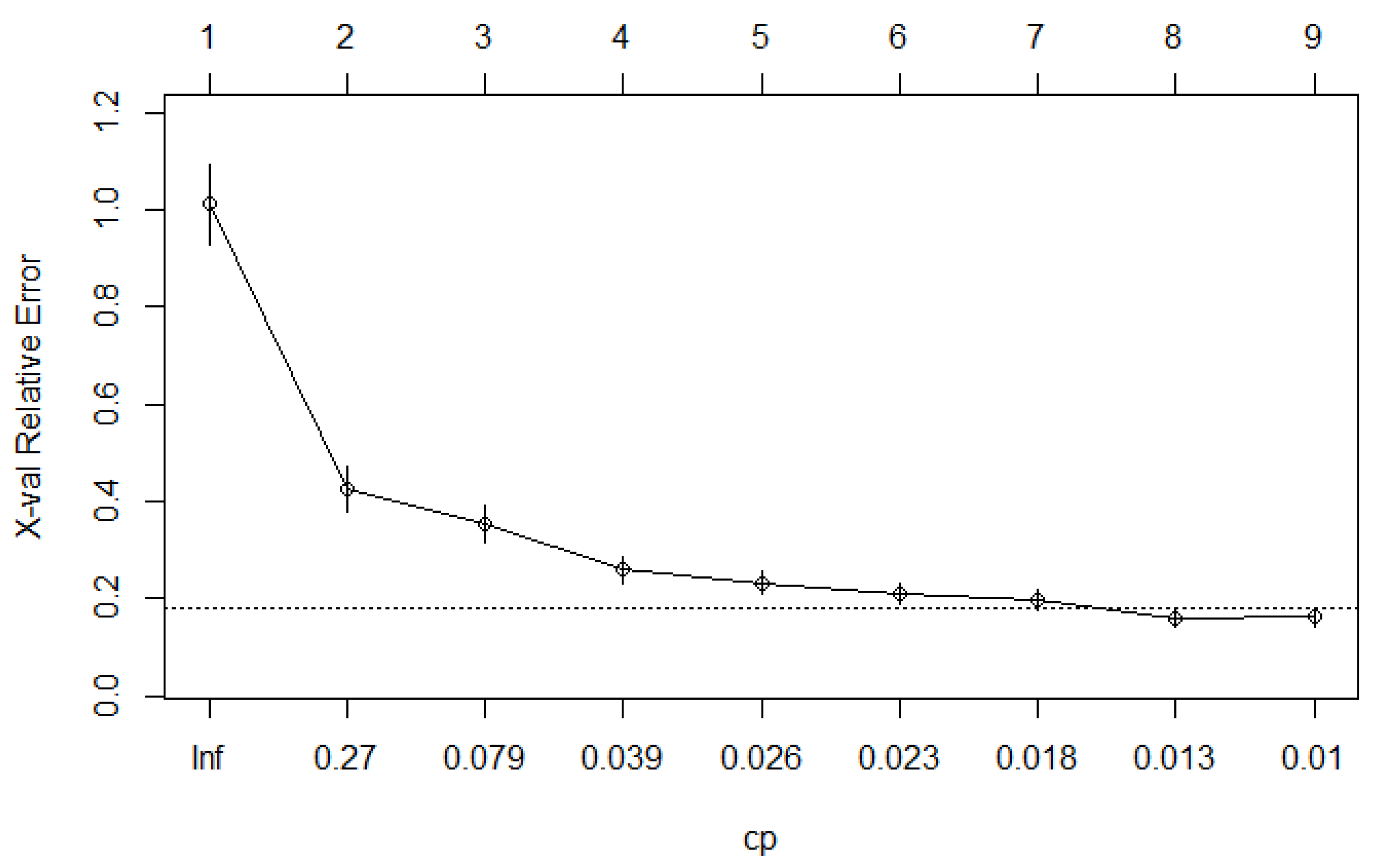 Infrastructures 06 00078 g004