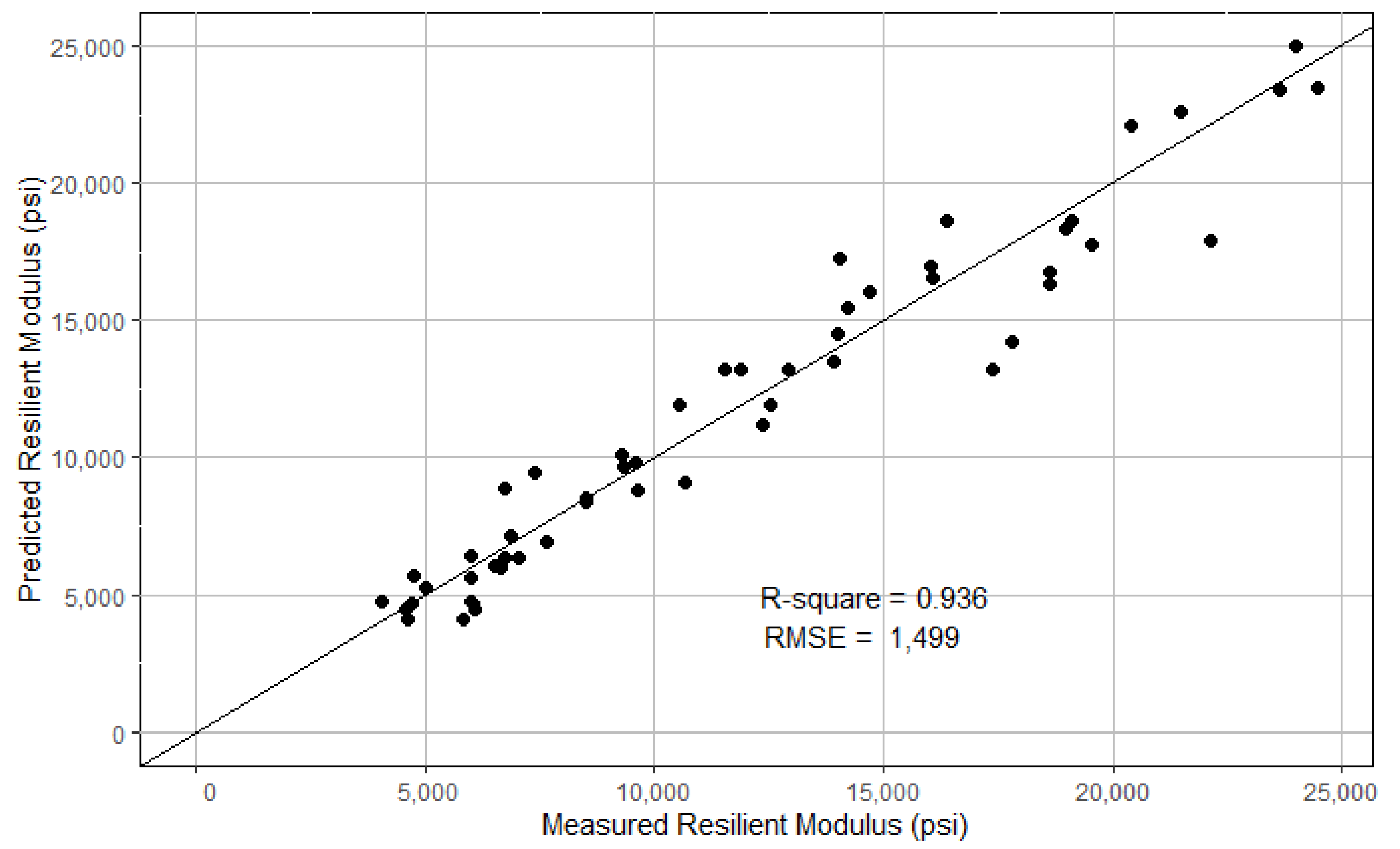 Infrastructures 06 00078 g007
