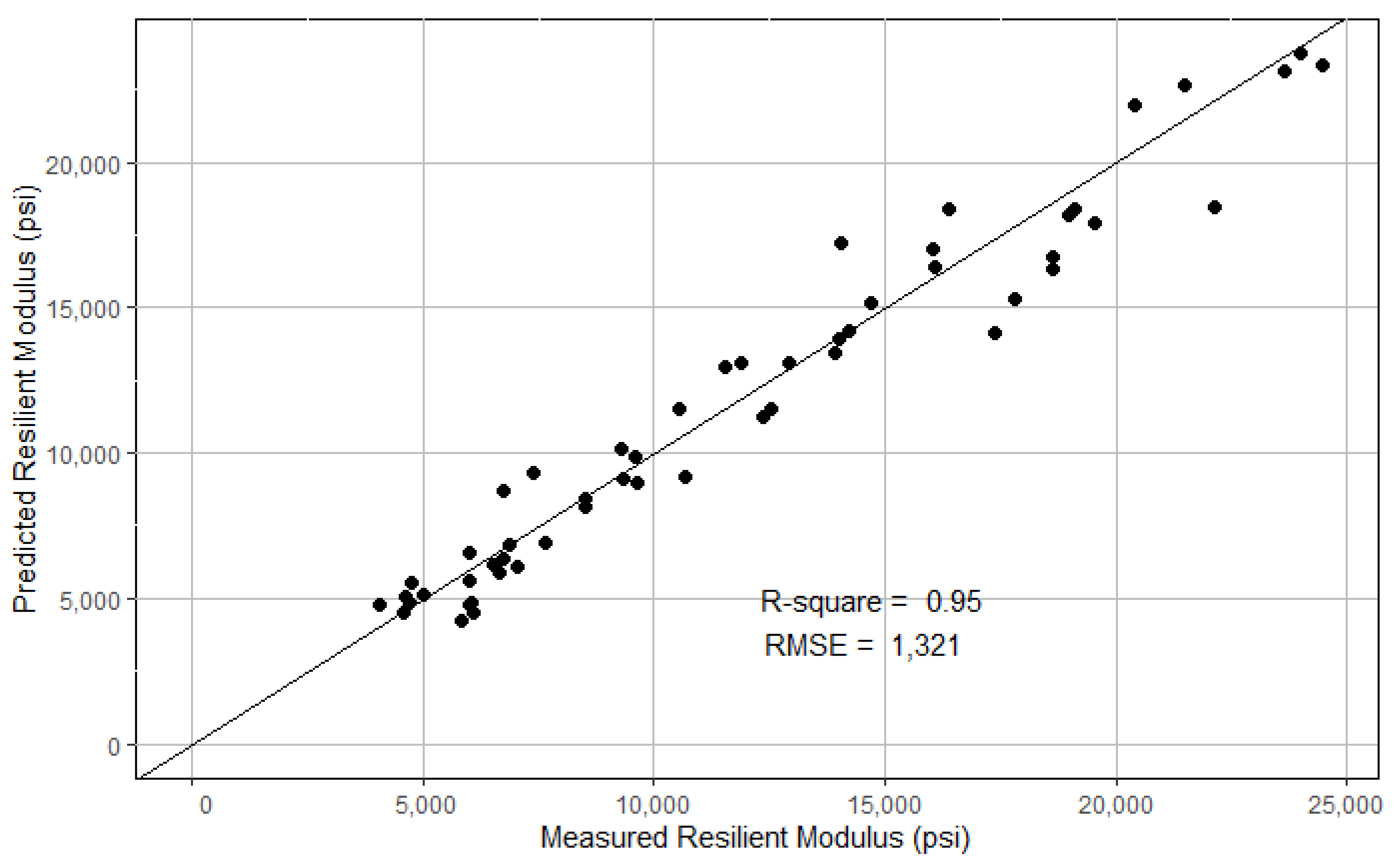 Infrastructures 06 00078 g009