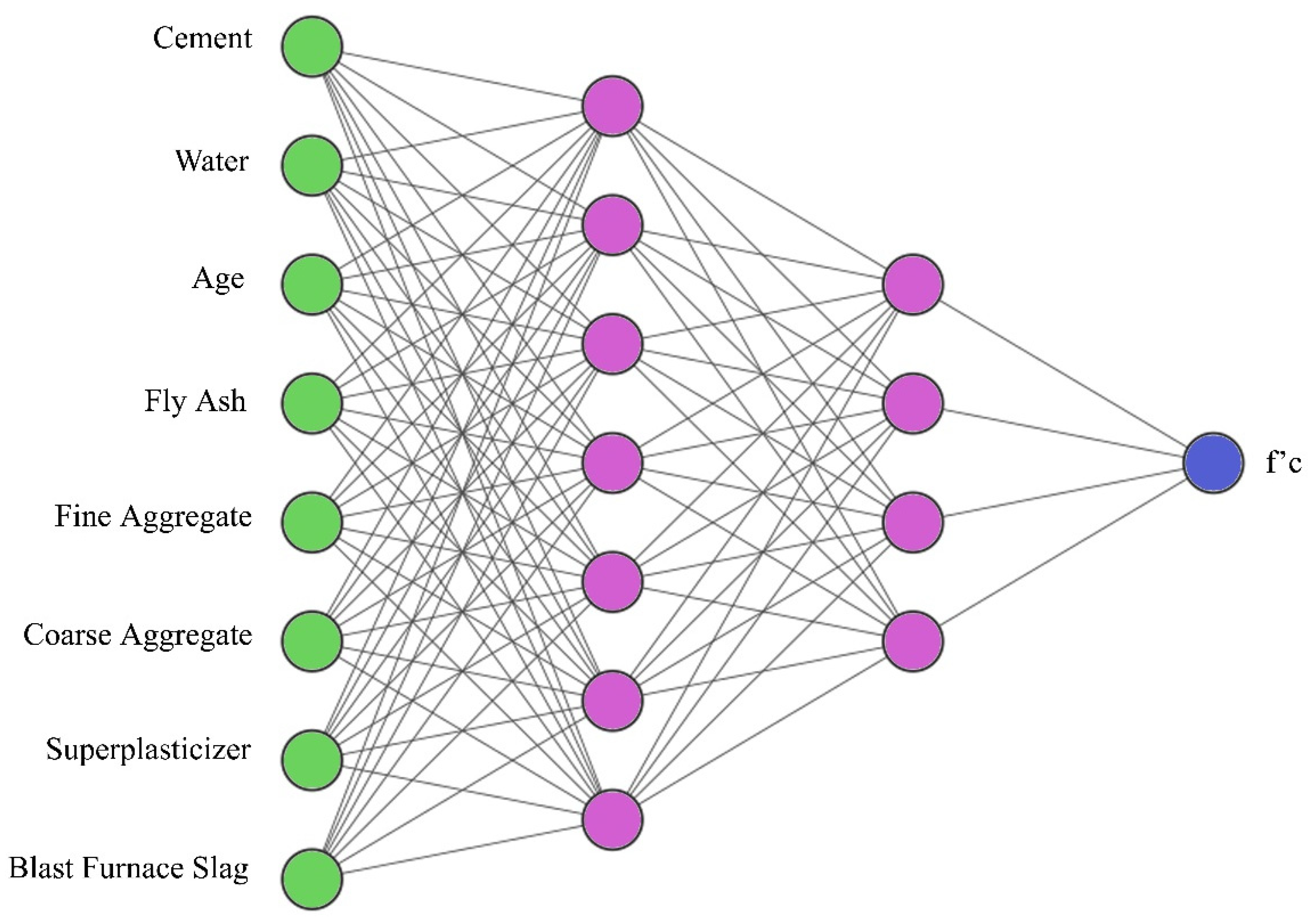 Infrastructures 06 00080 g001