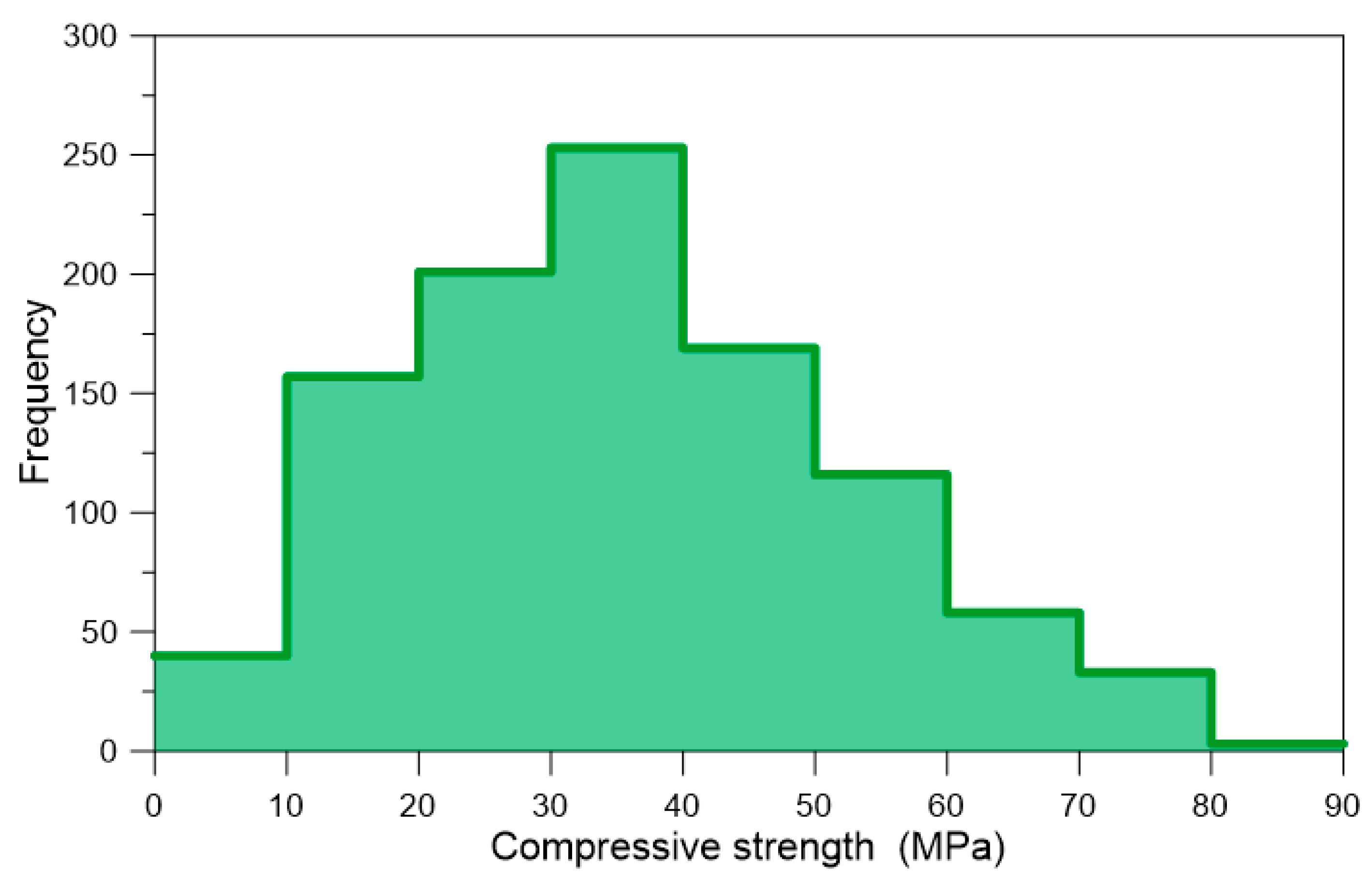 Infrastructures 06 00080 g003