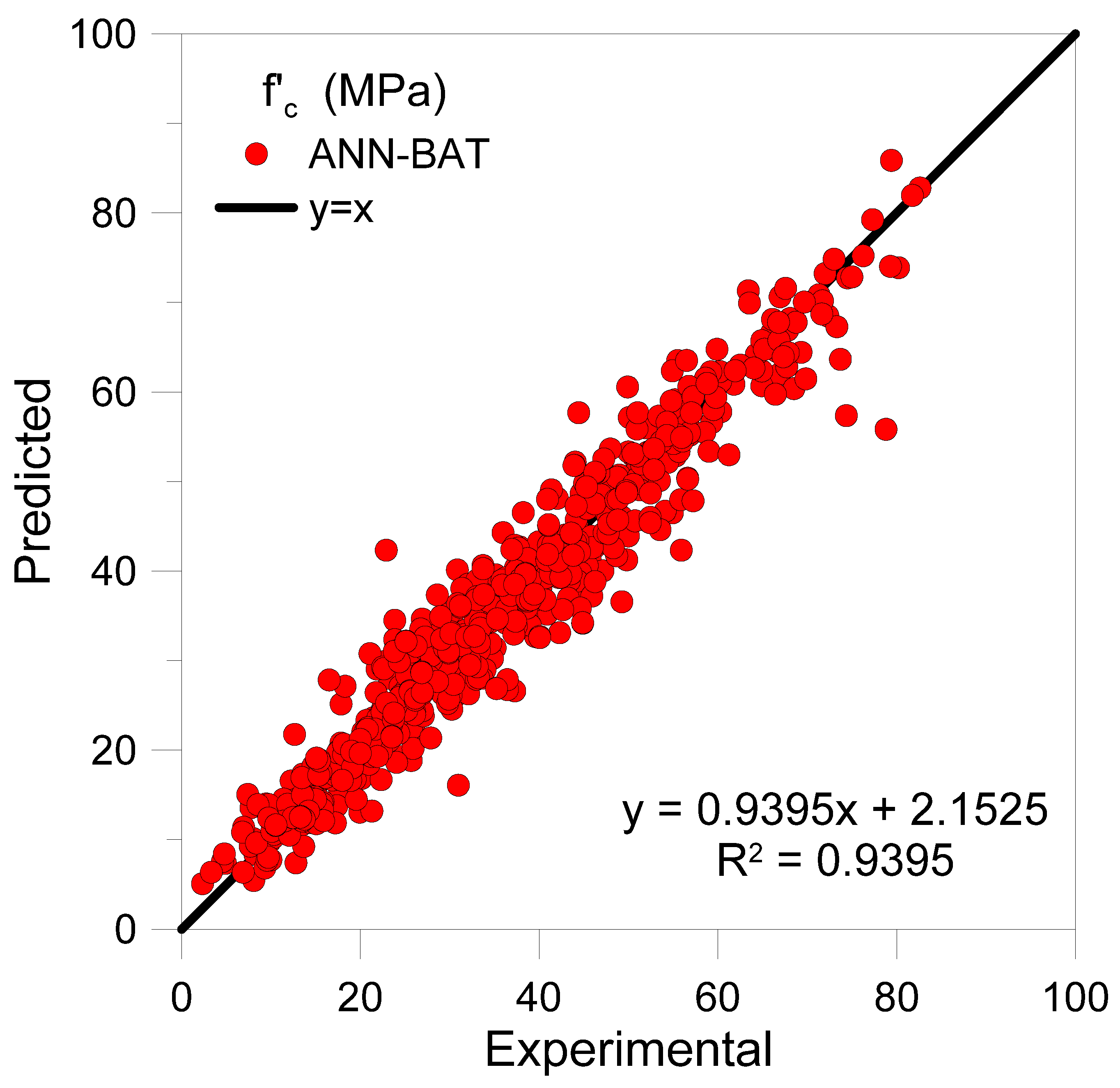 Infrastructures 06 00080 g004