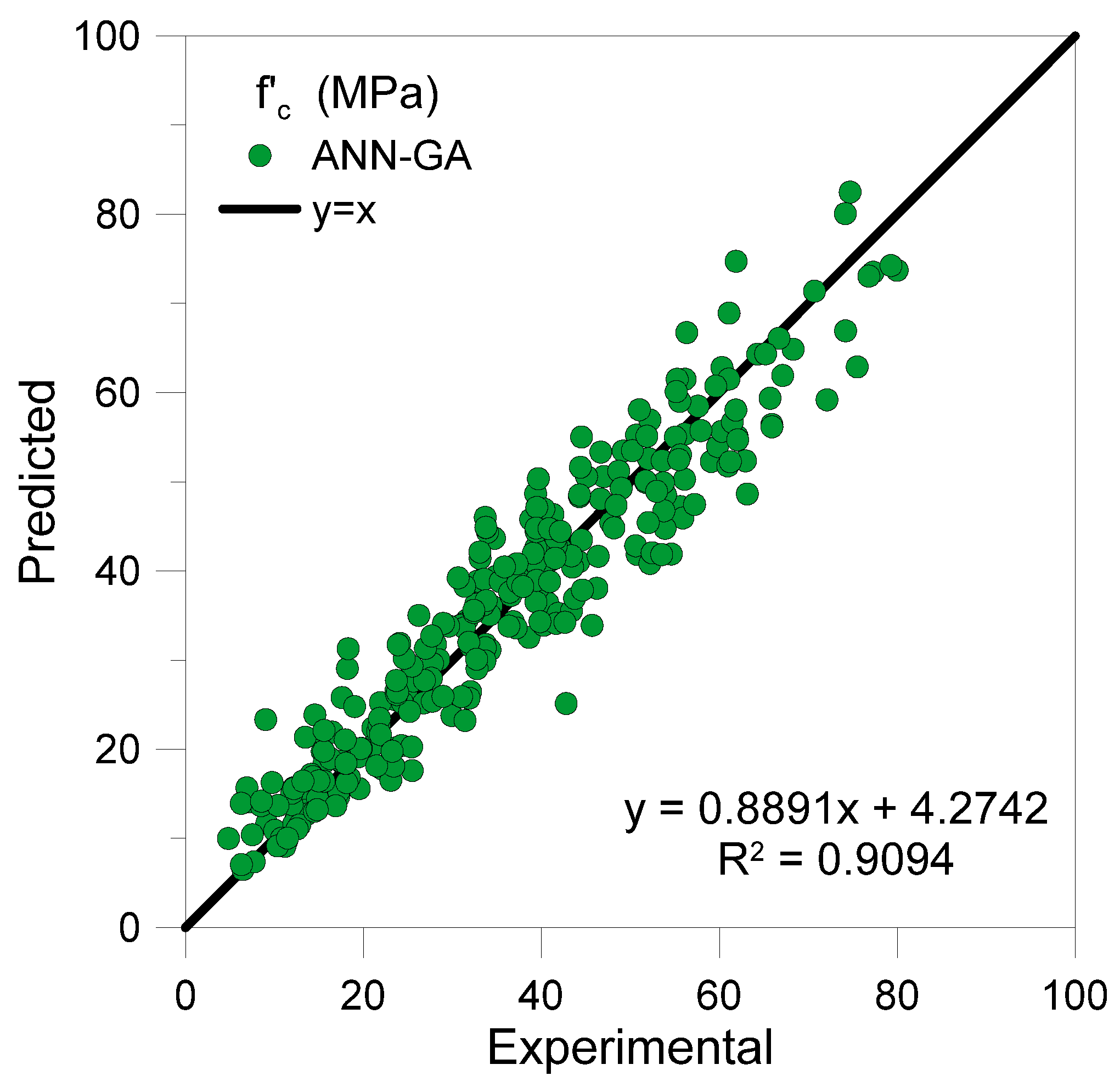 Infrastructures 06 00080 g006