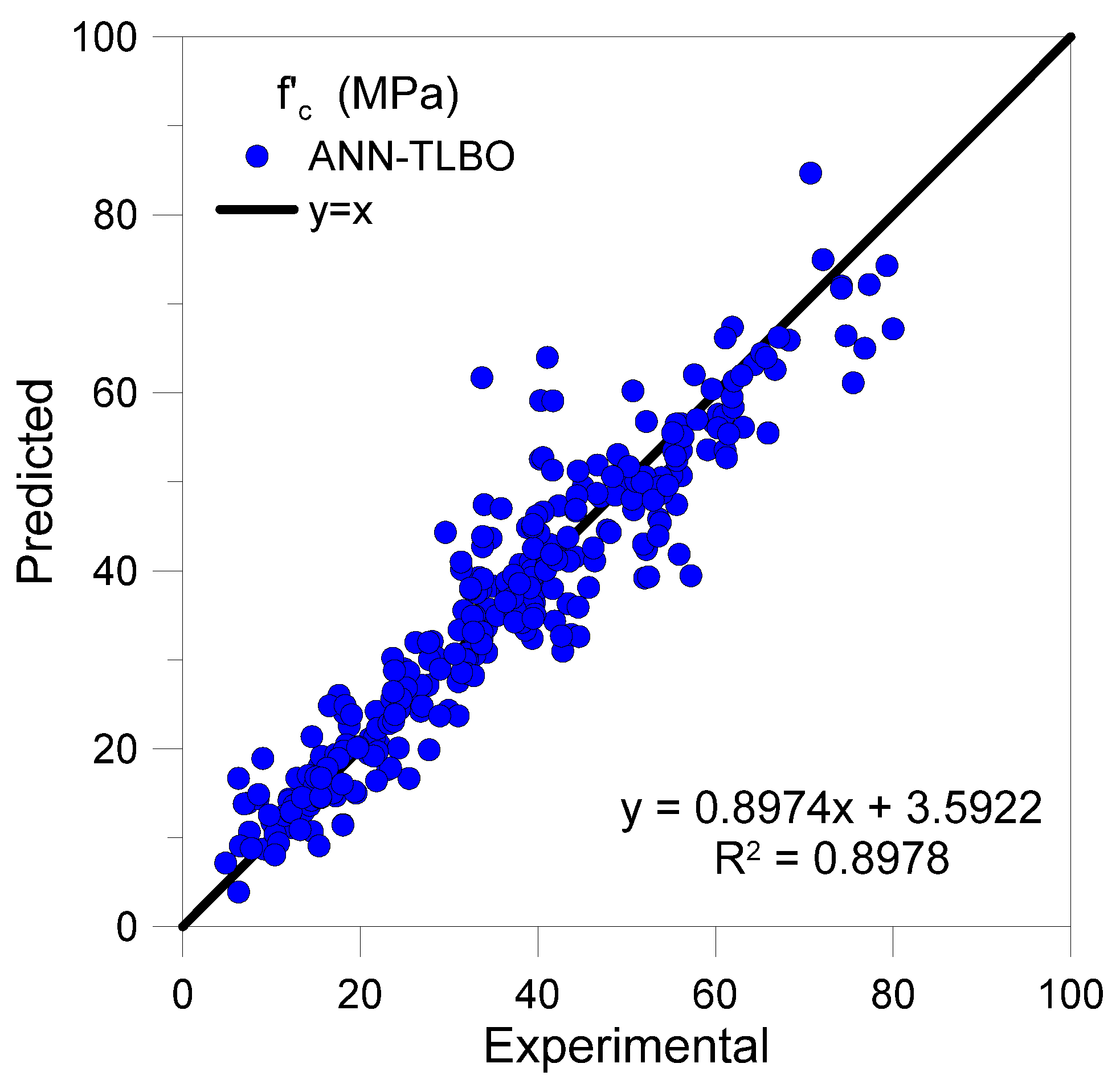 Infrastructures 06 00080 g007