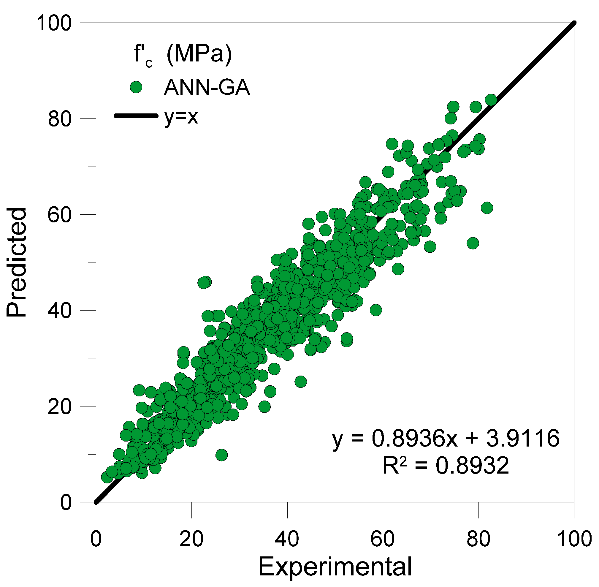 Infrastructures 06 00080 g009