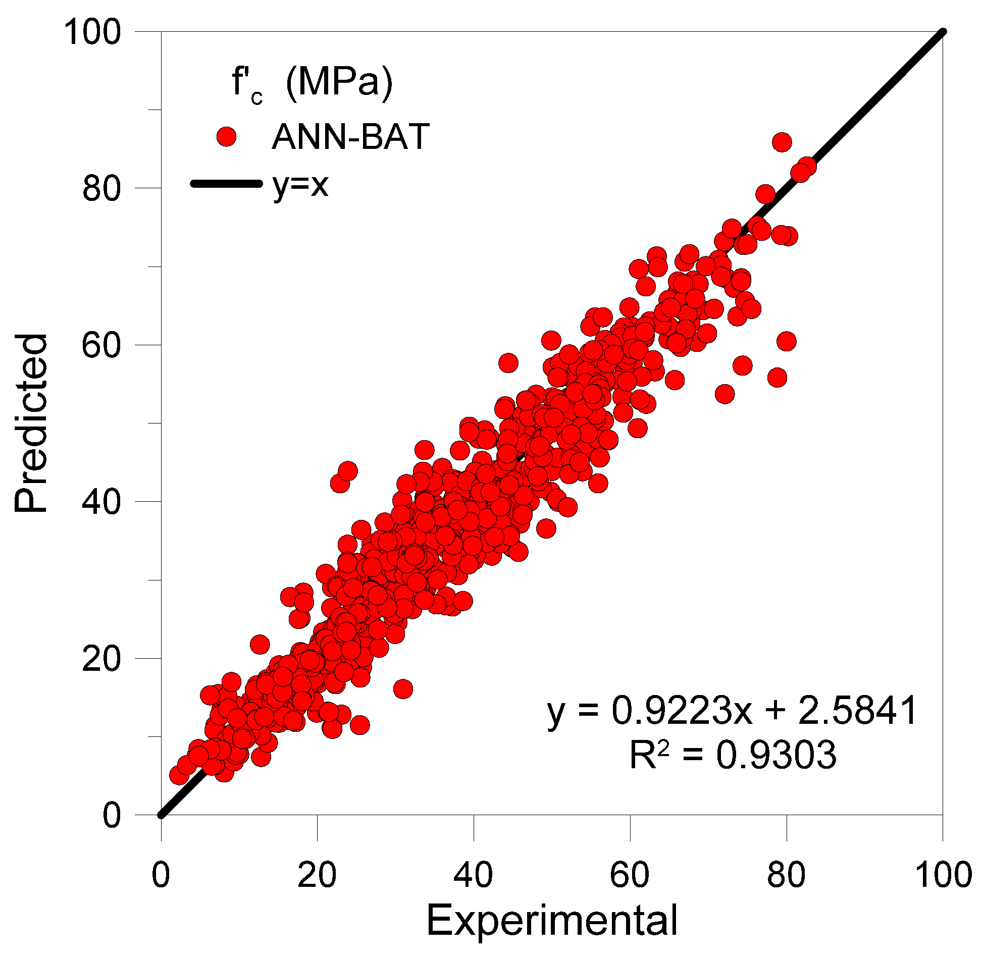 Infrastructures 06 00080 g010