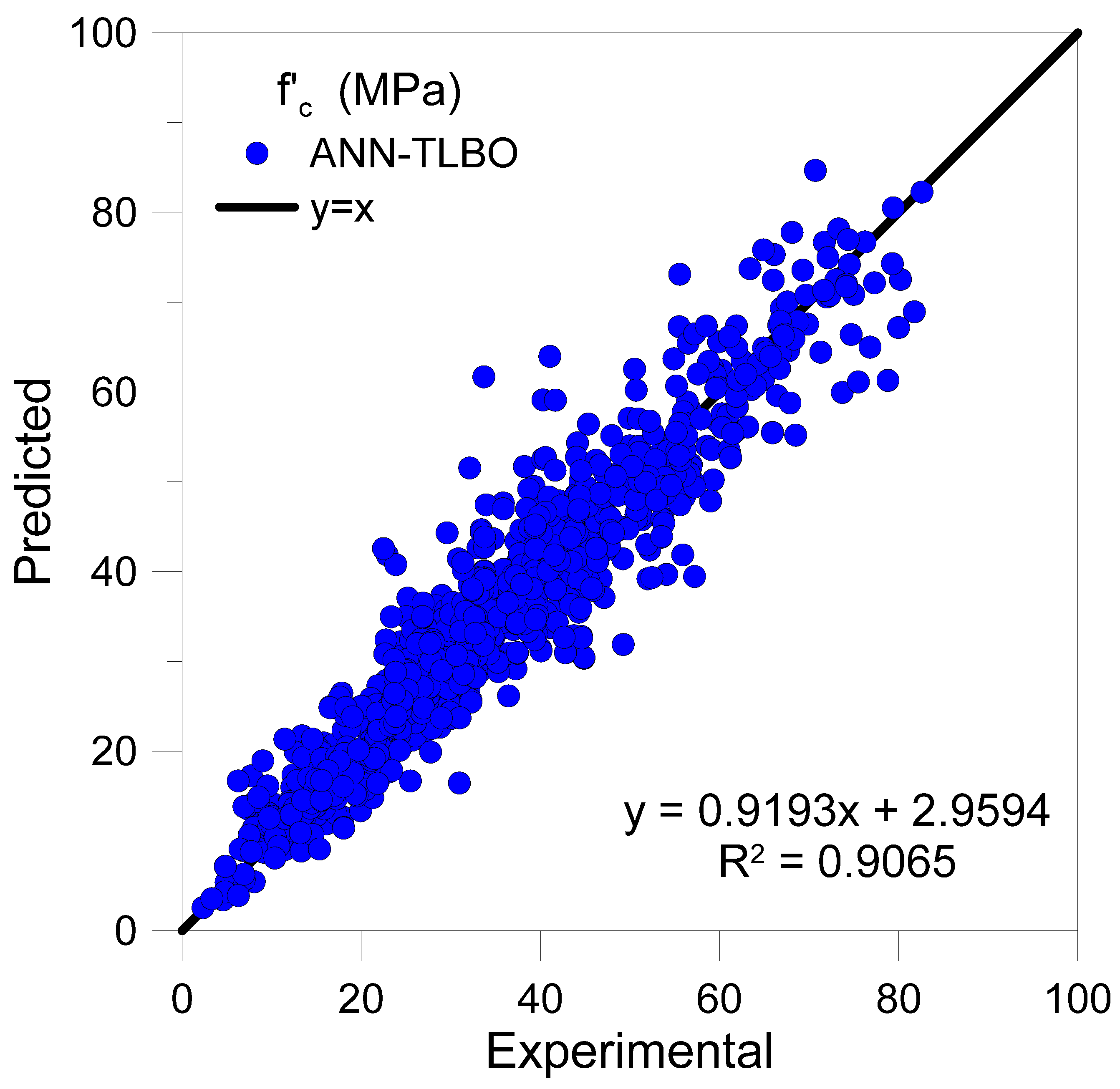 Infrastructures 06 00080 g011