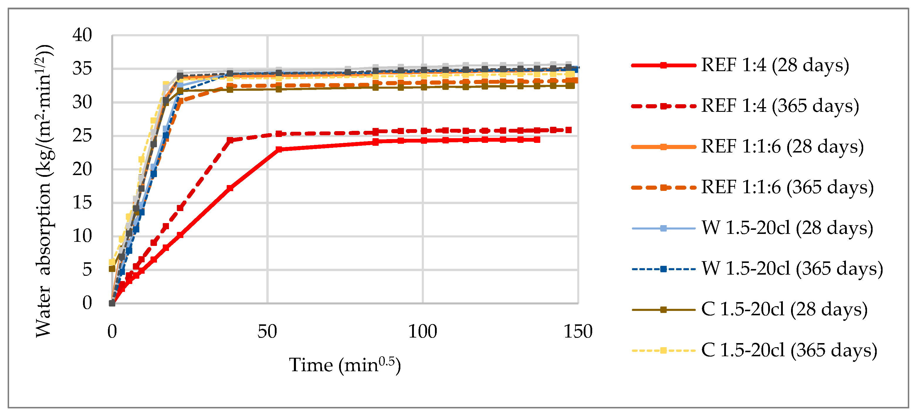 Infrastructures Free Full Text Incorporation Of Natural Fibres In Rendering Mortars For The Durability Of Walls Html Infrastructures Free Full Text Incorporation Of Natural Fibres In Rendering Mortars For The Durability Of Walls Html
