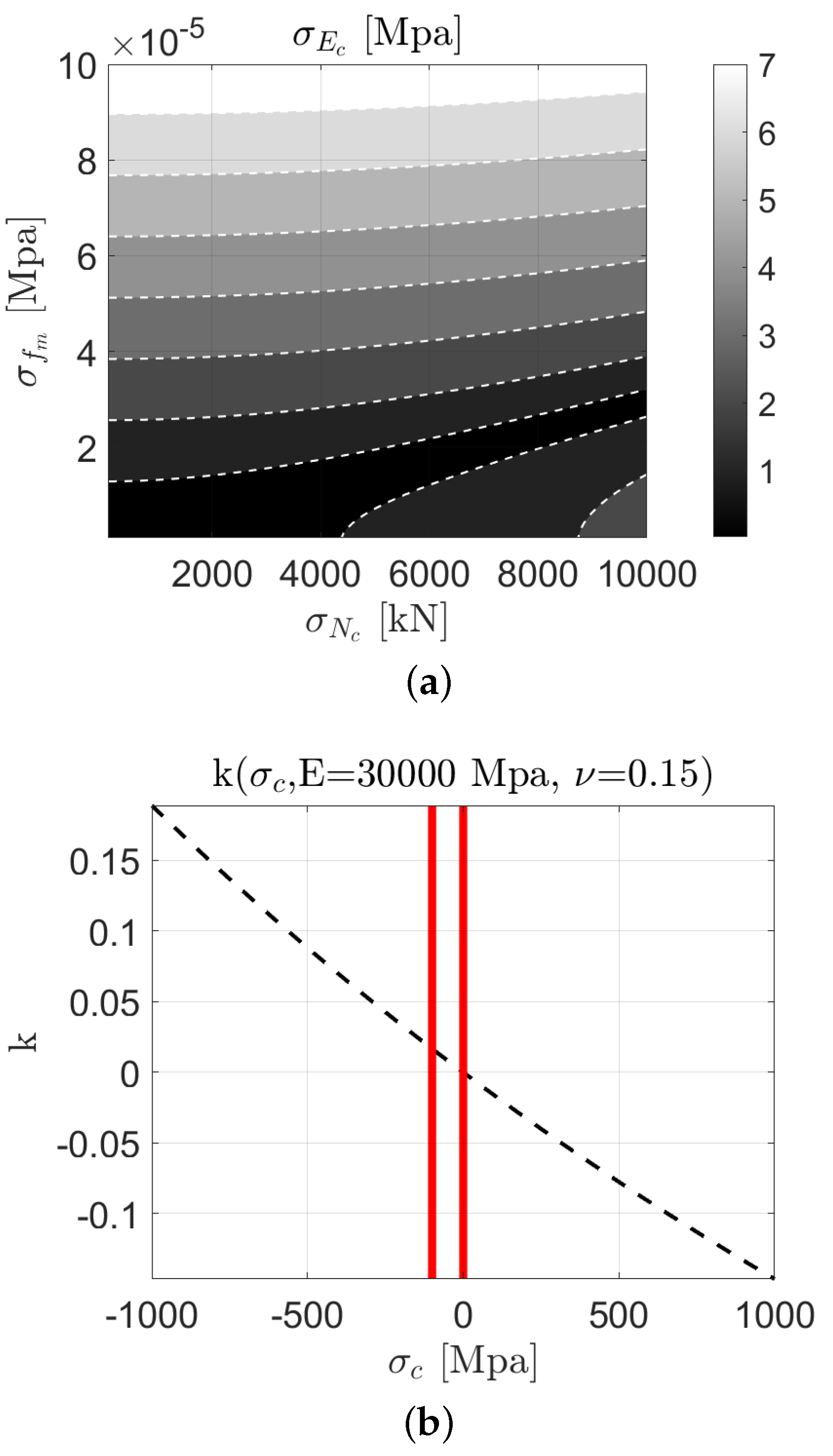 Infrastructures 06 00083 g003