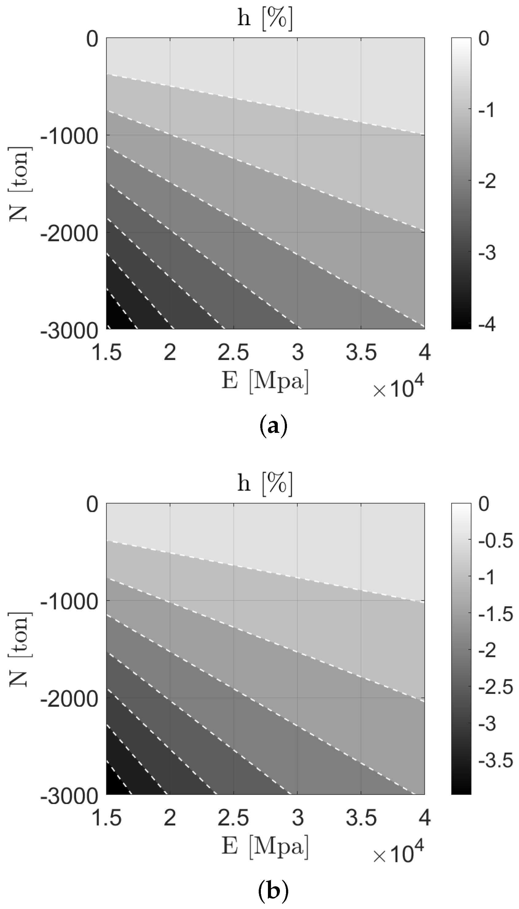 Infrastructures 06 00083 g004
