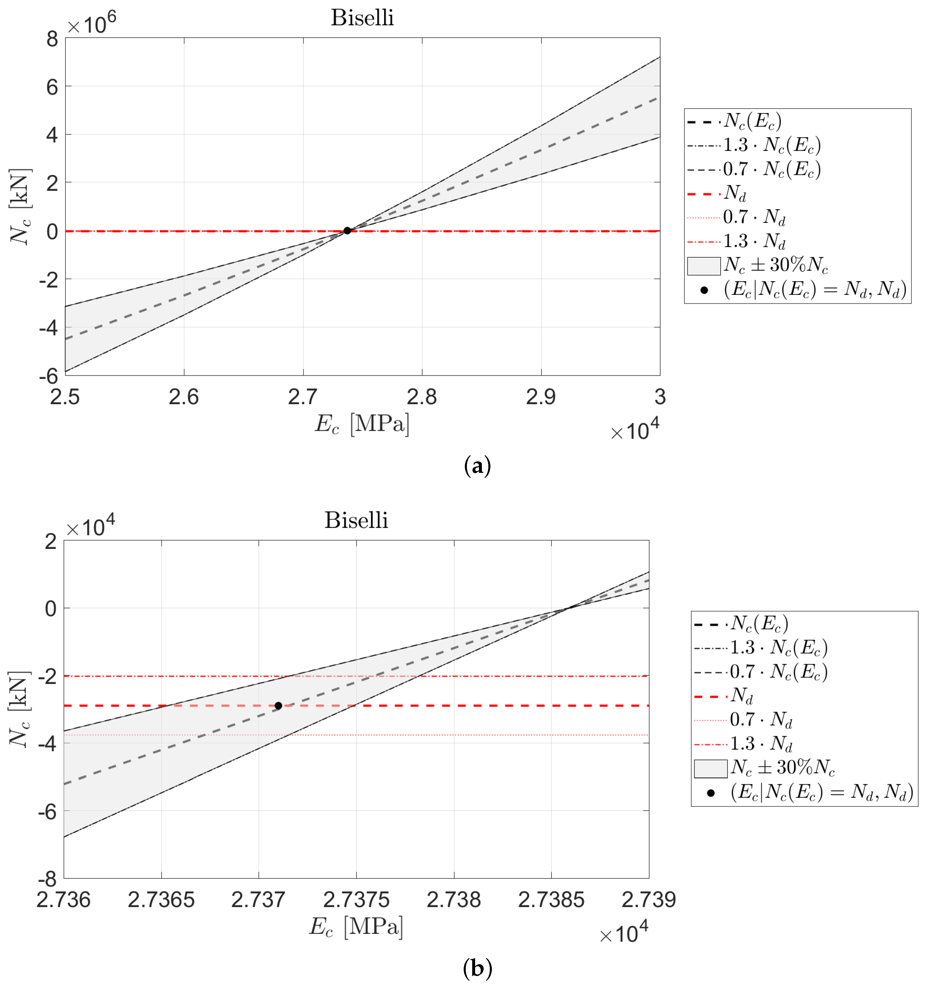 Infrastructures 06 00083 g005