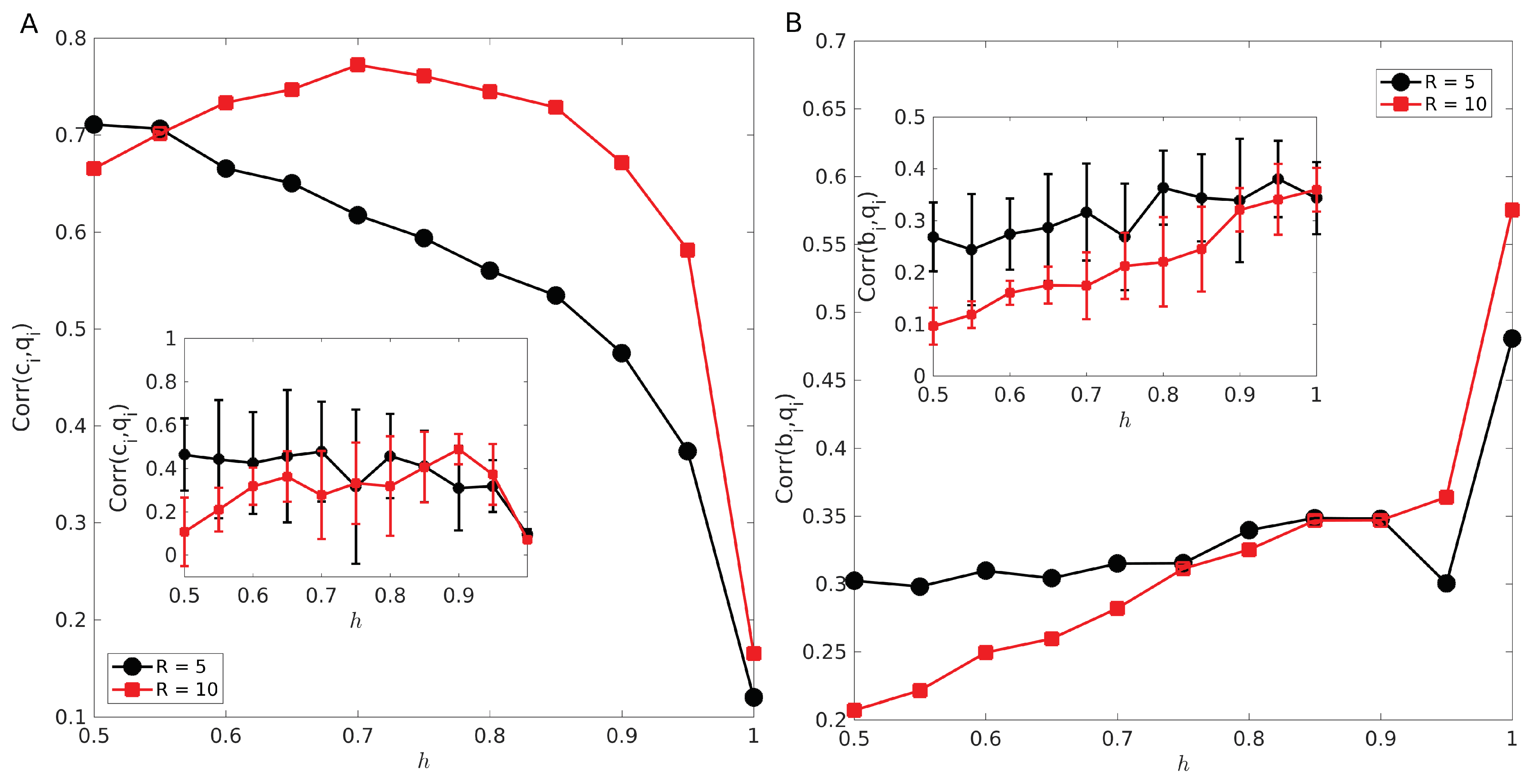 Infrastructures 06 00085 g010