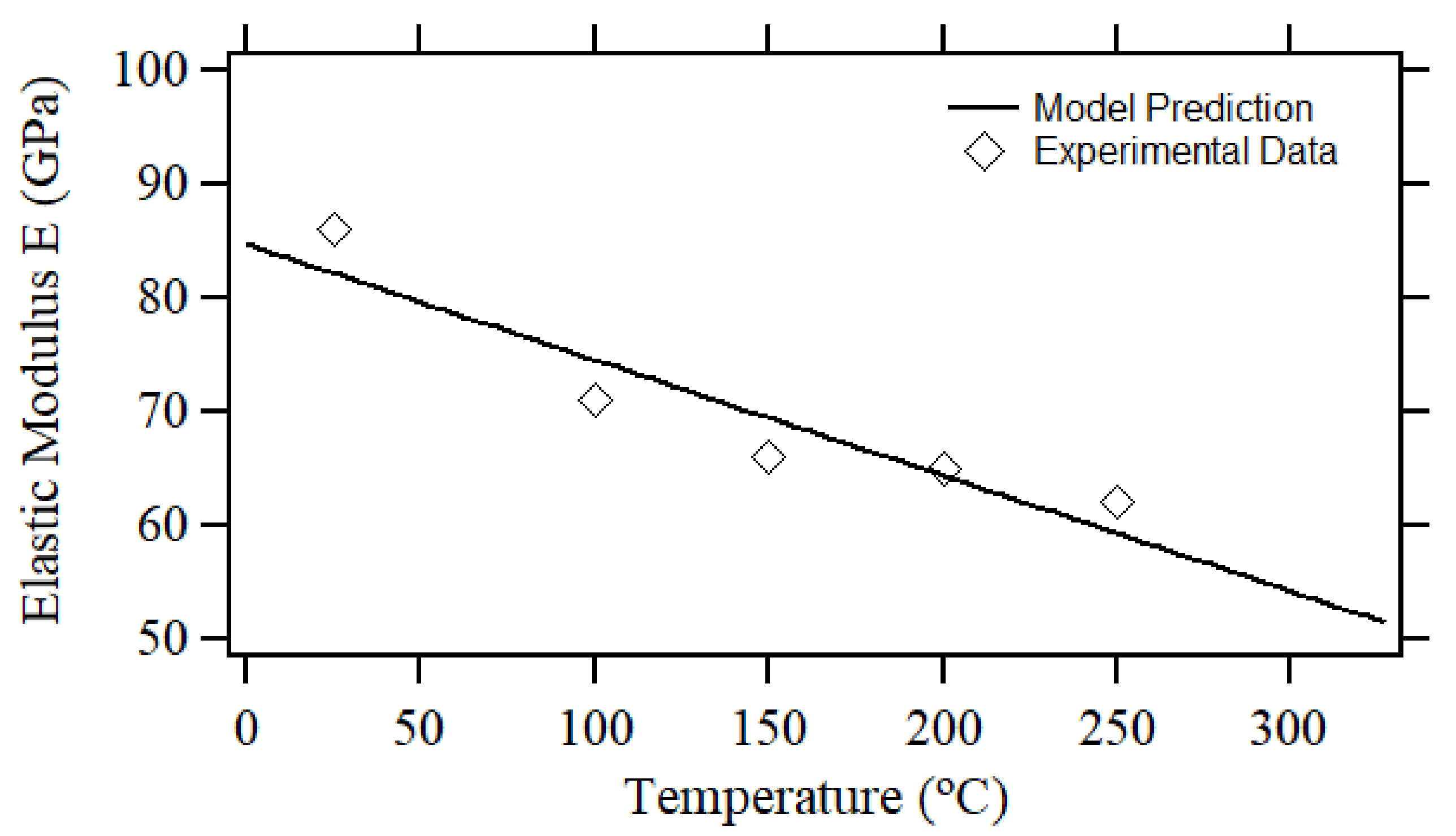 Infrastructures Free FullText Mechanical Properties of Strengthening 5083H111 Aluminum