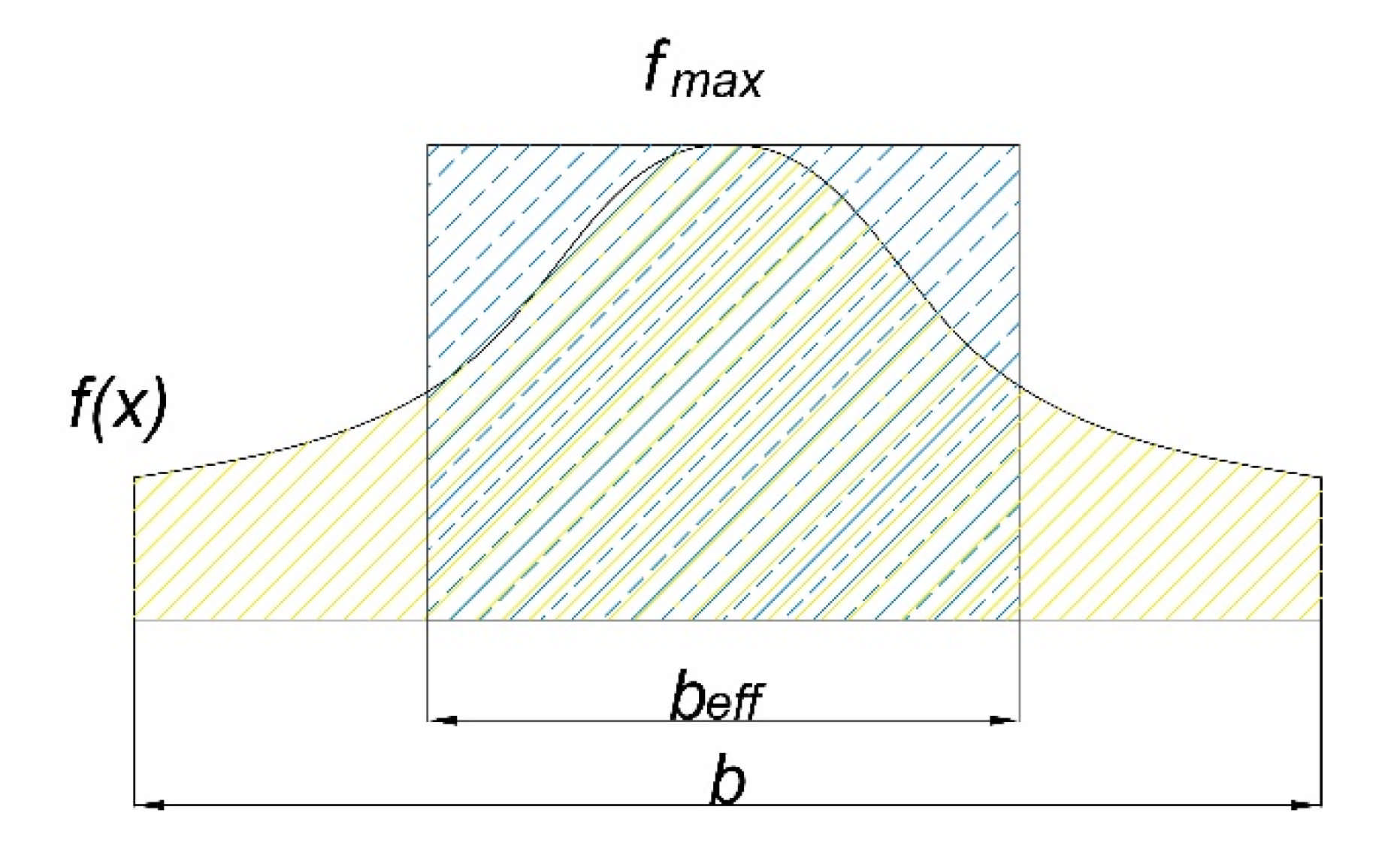 Infrastructures 06 00088 g005