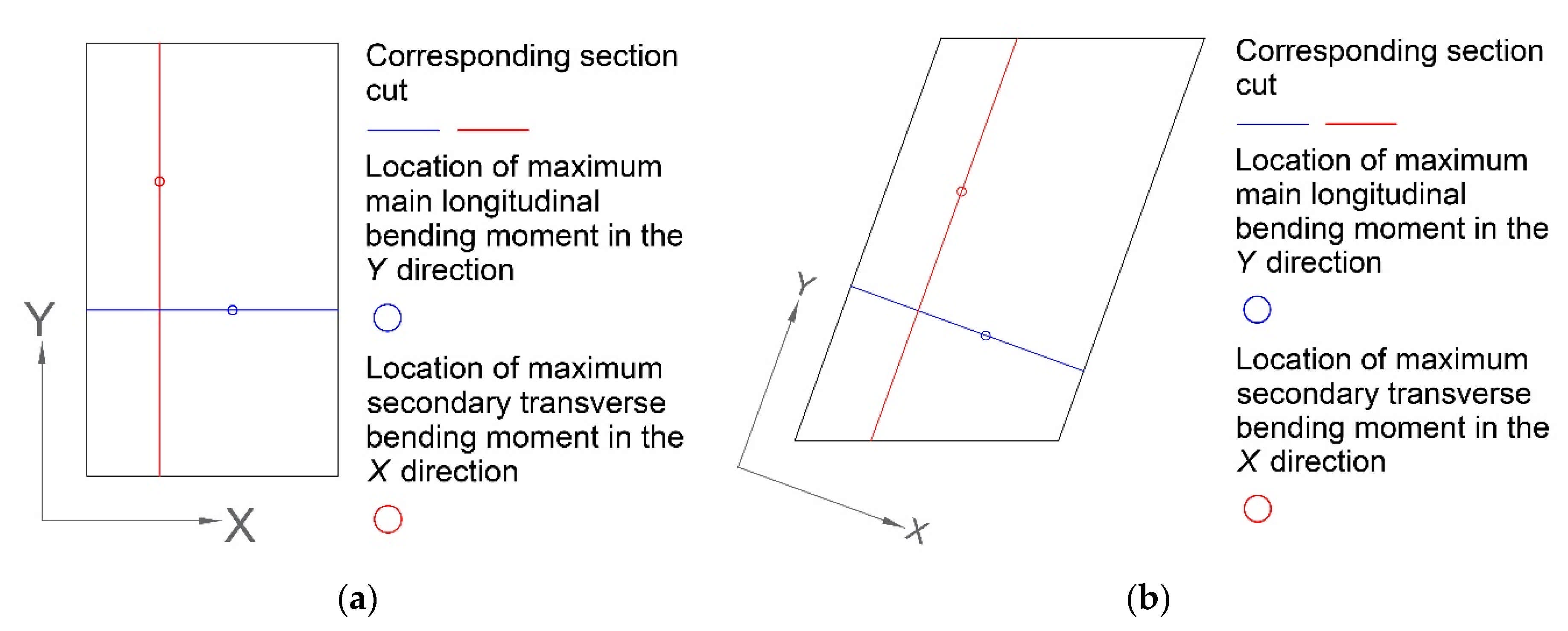 Infrastructures 06 00088 g006
