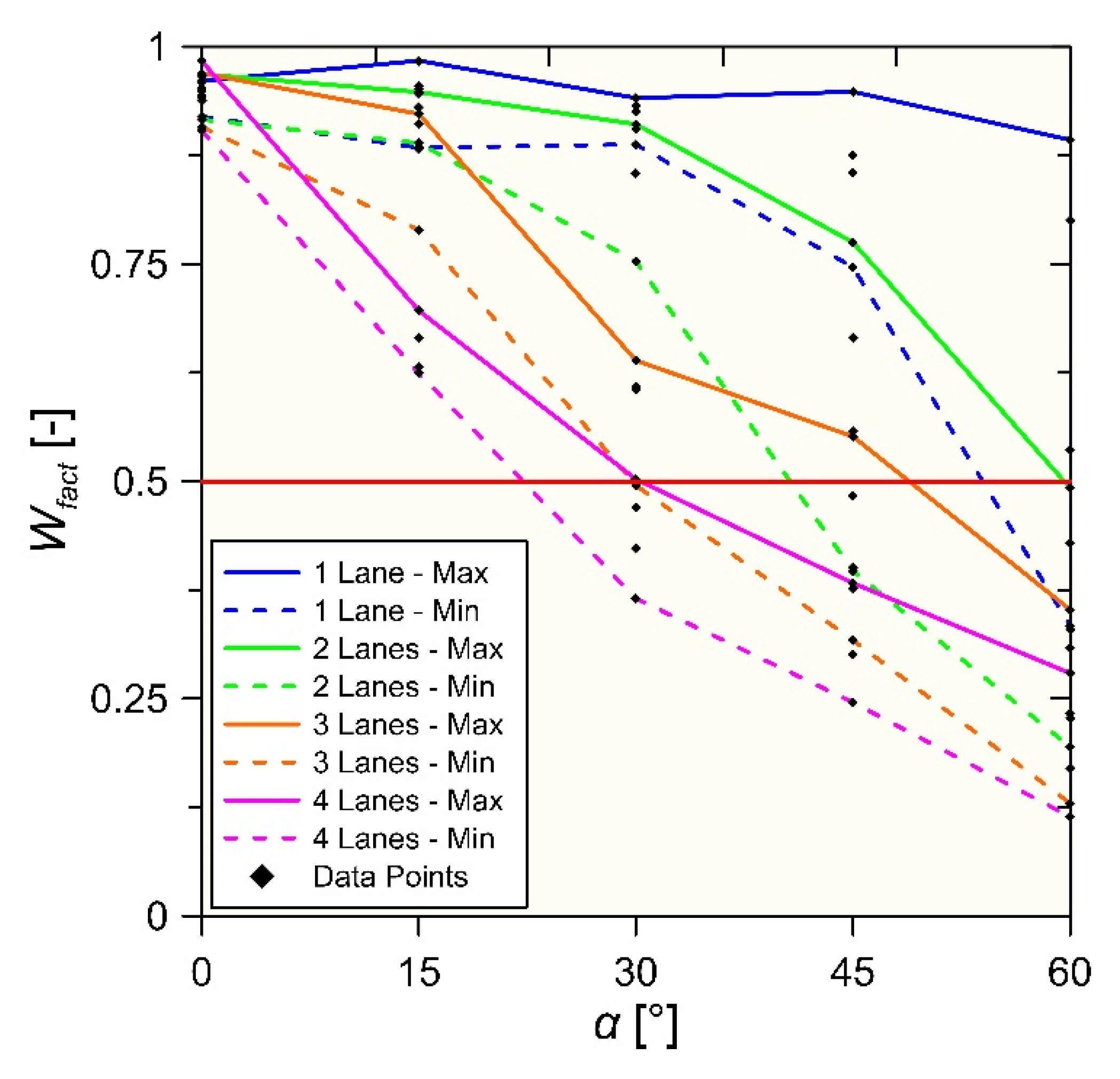 Infrastructures 06 00088 g009
