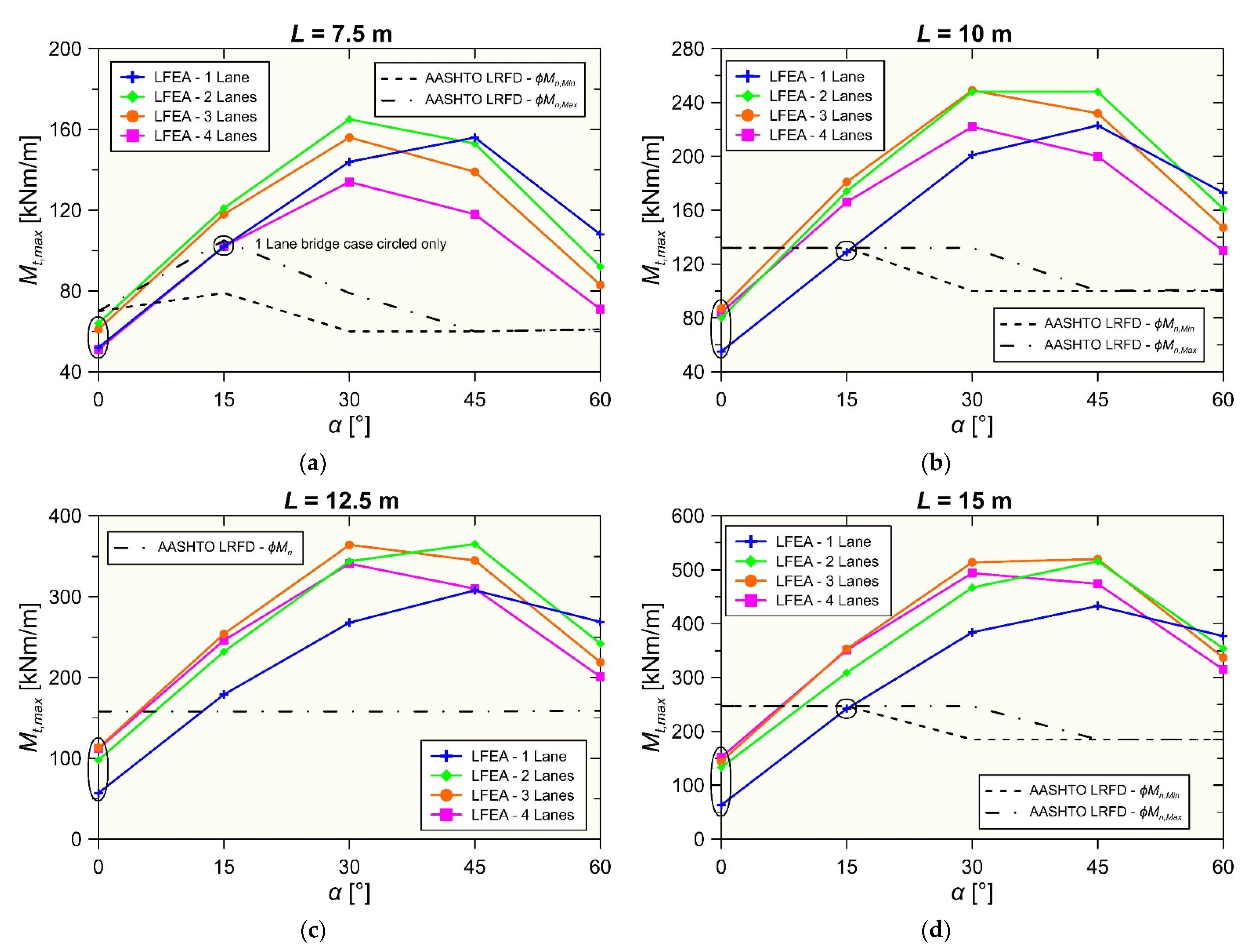 Infrastructures 06 00088 g010
