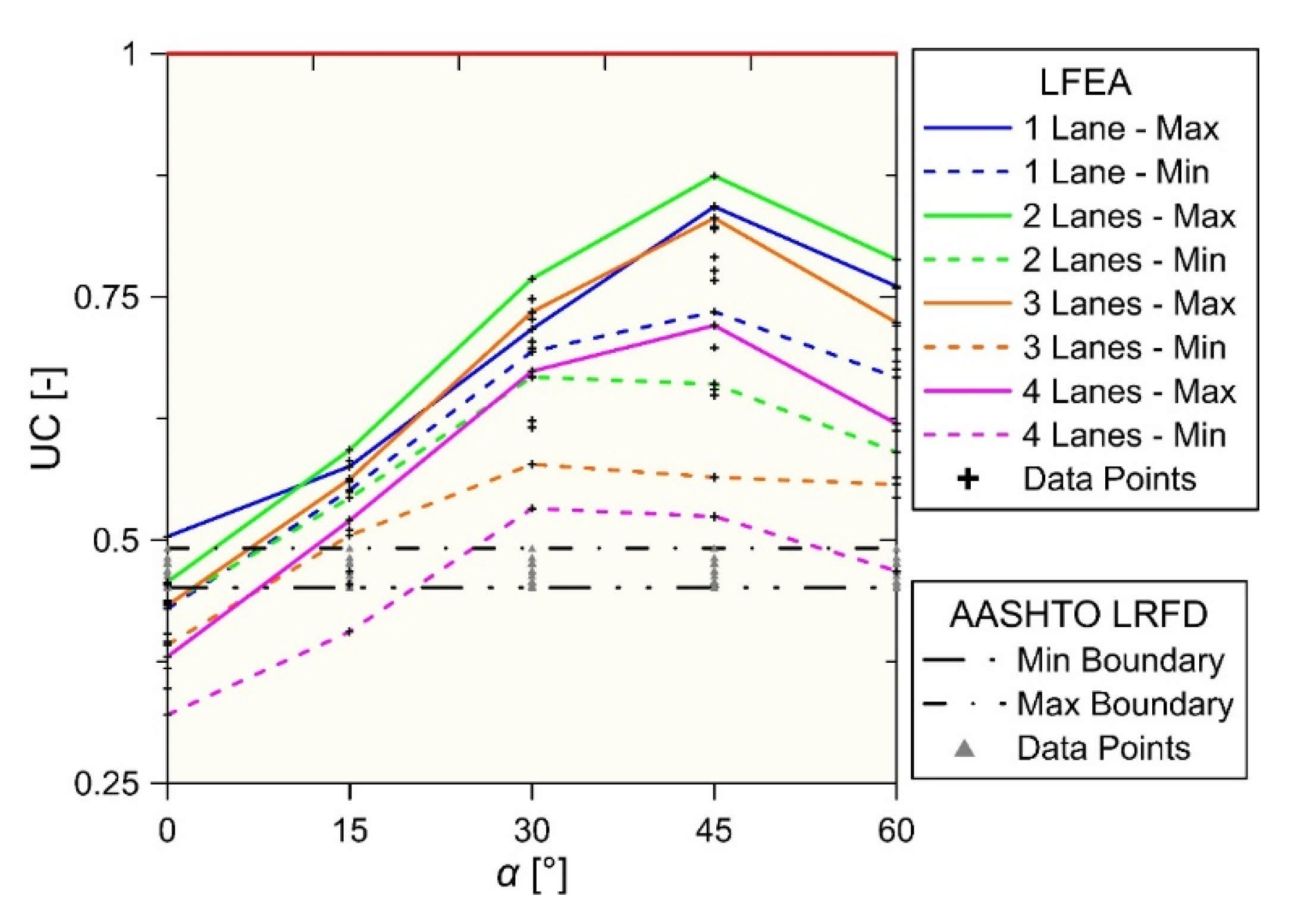 Infrastructures 06 00088 g011