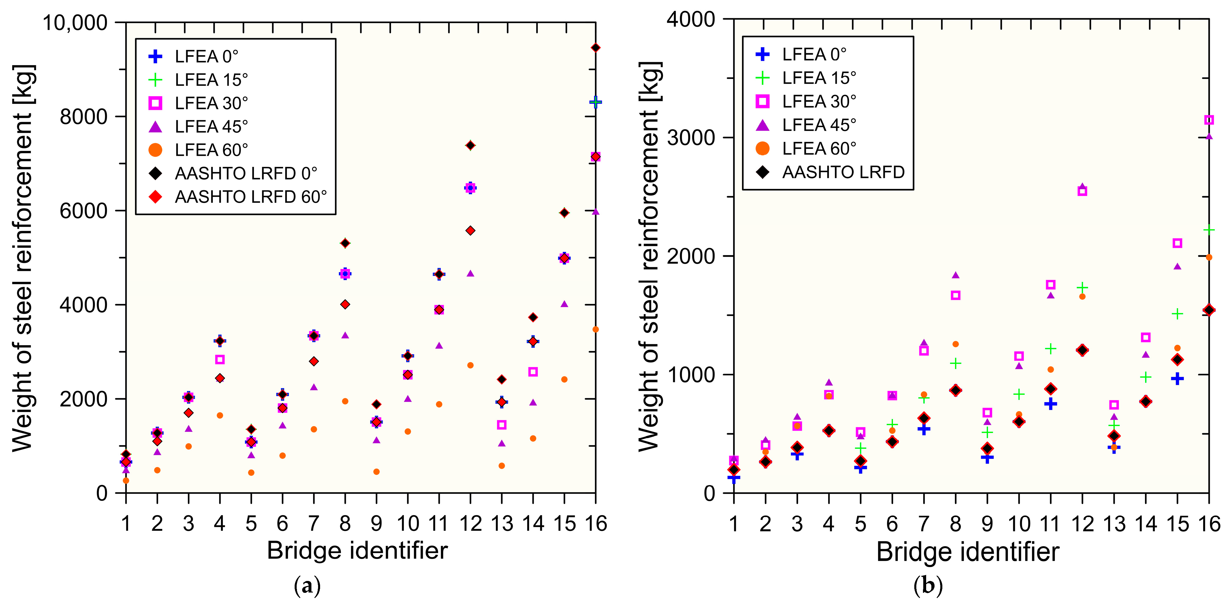 Infrastructures 06 00088 g012