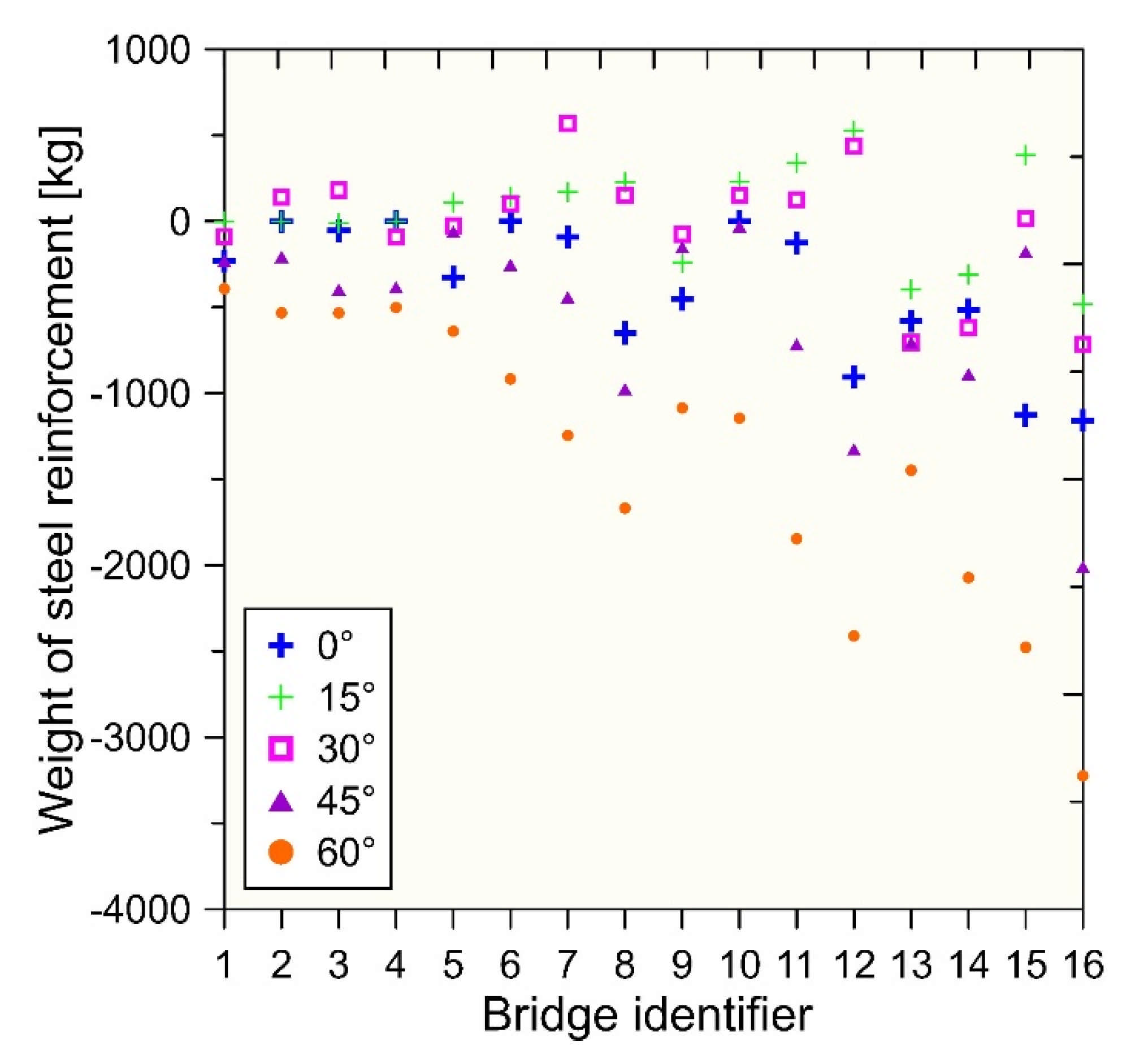 Infrastructures 06 00088 g013