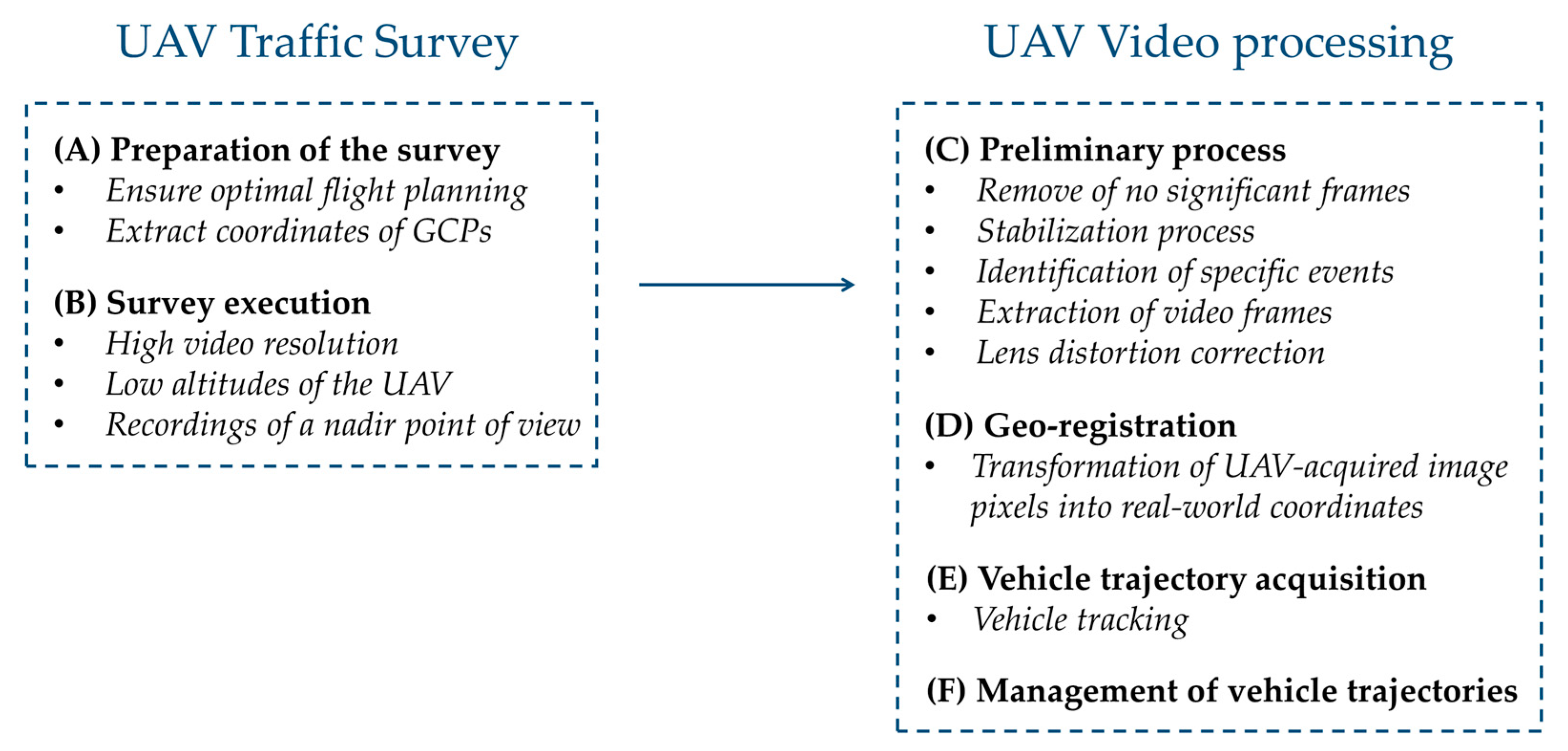 Infrastructures 06 00089 g002