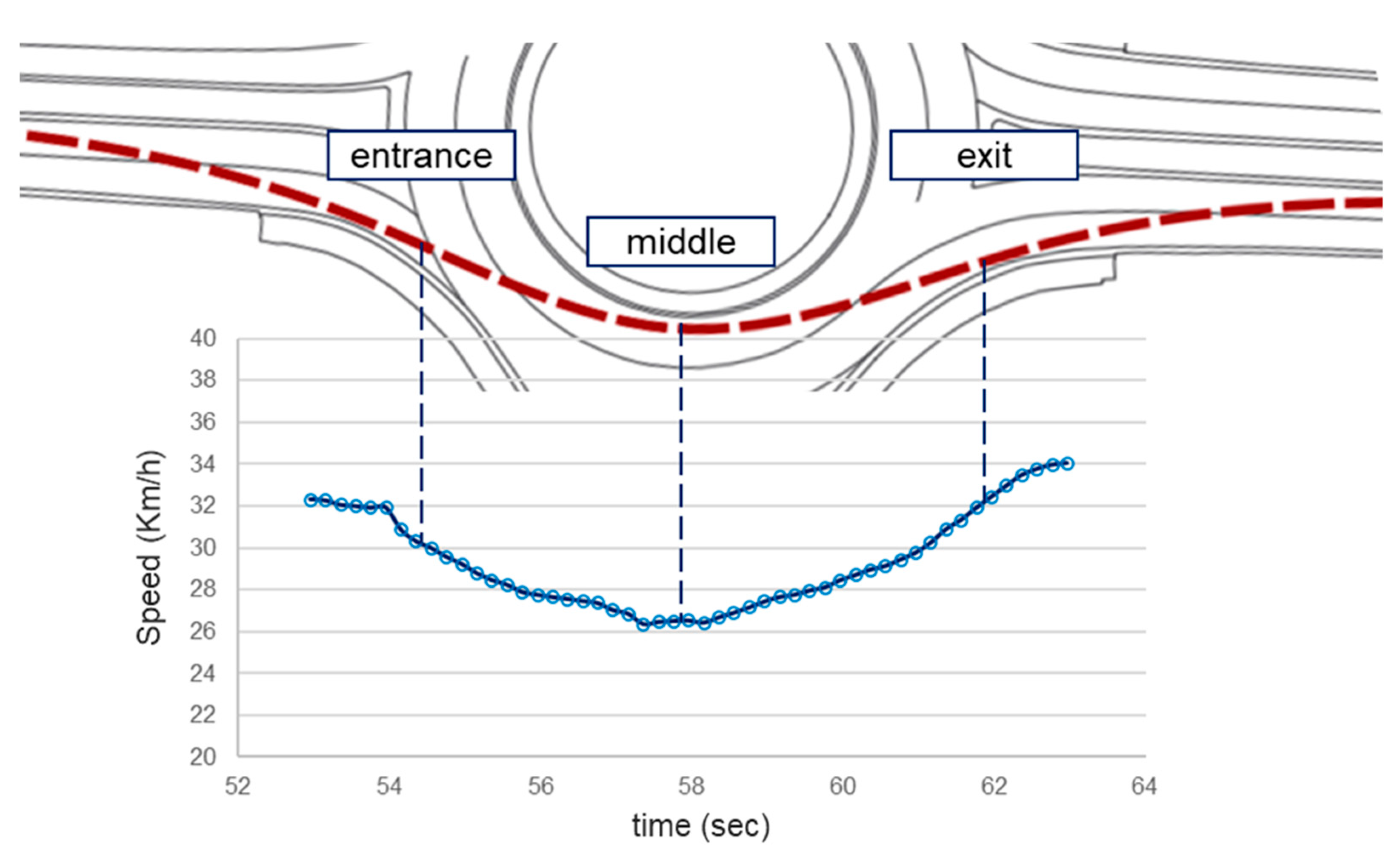 Infrastructures 06 00089 g008