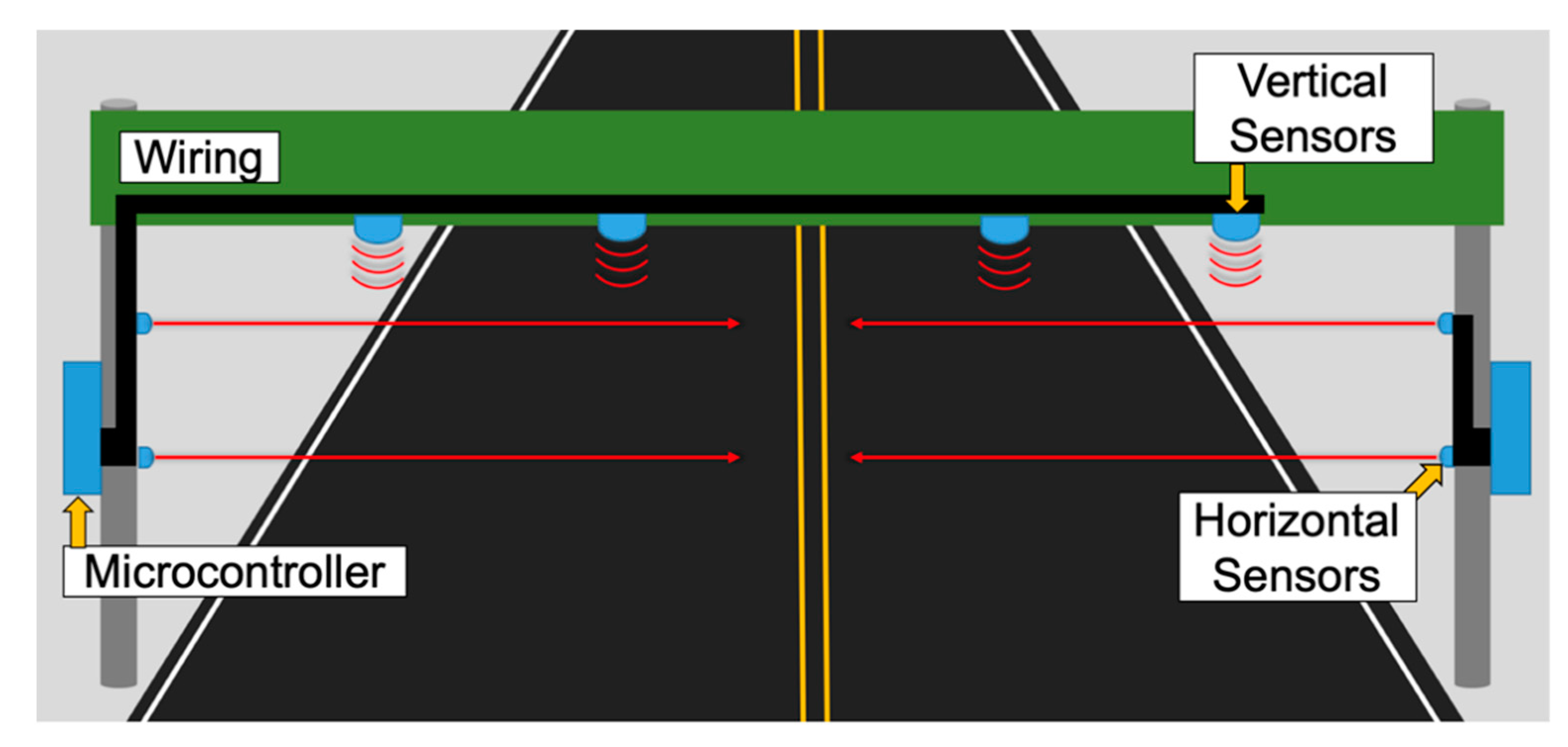 Infrastructures Free FullText A Moving Vehicle Height Monitoring