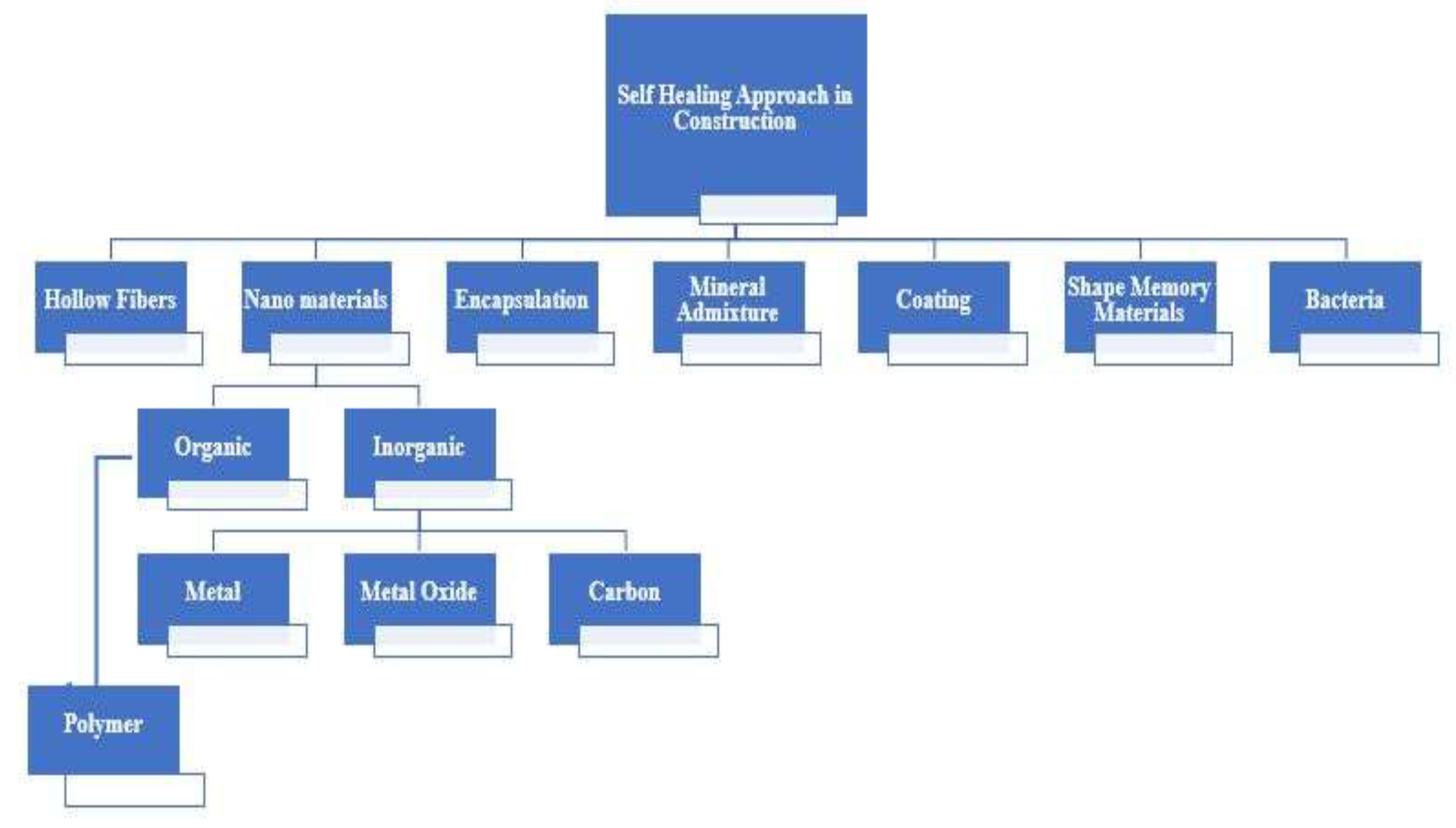 Infrastructures 06 00094 g001 550