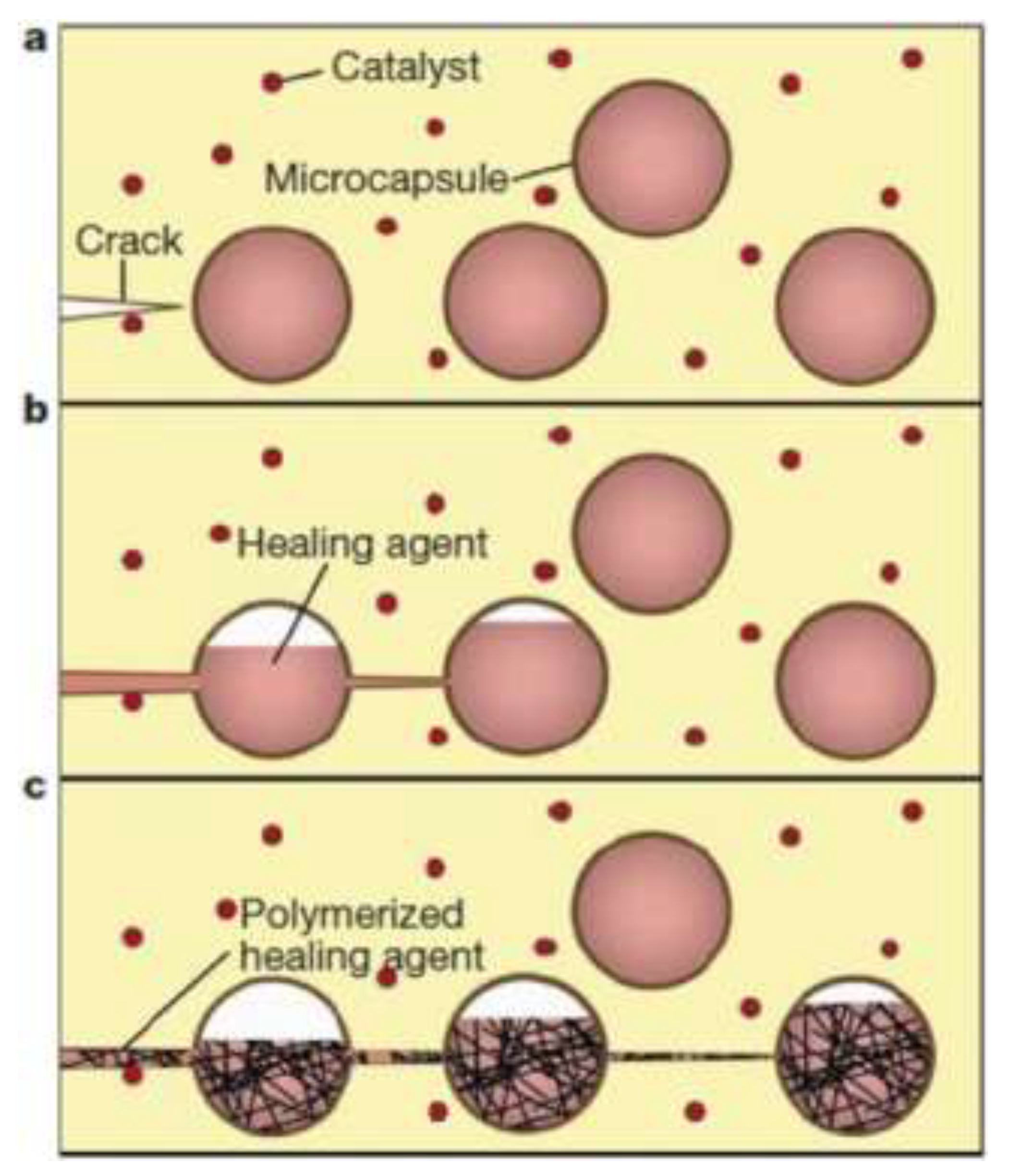 Infrastructures 06 00094 g003 550