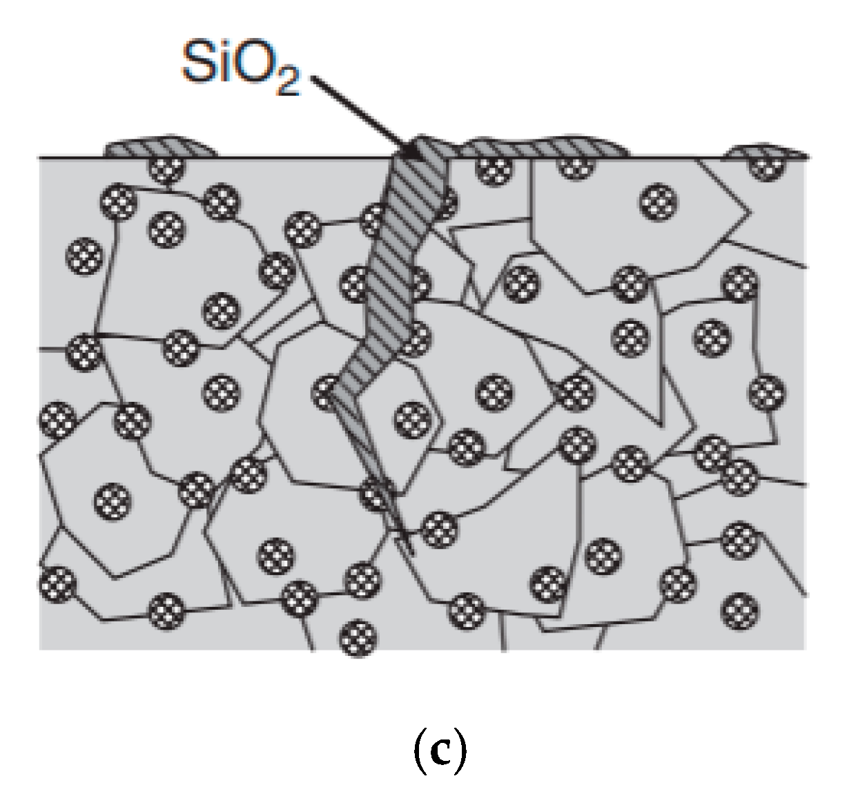 Infrastructures 06 00094 g004b 550