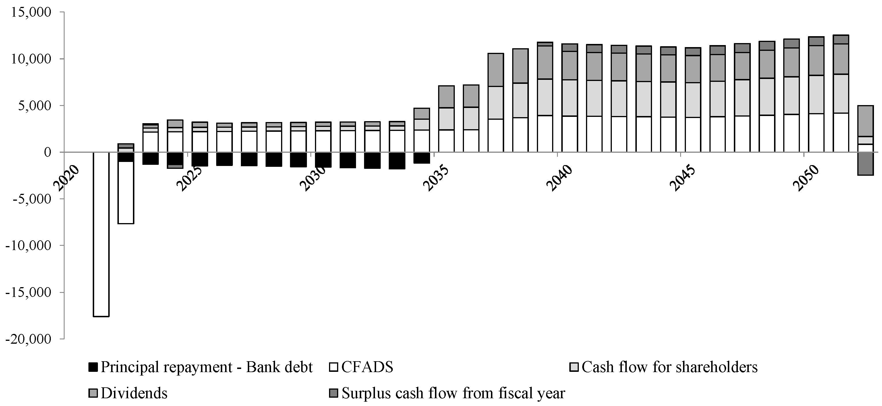 Infrastructures 06 00095 g002