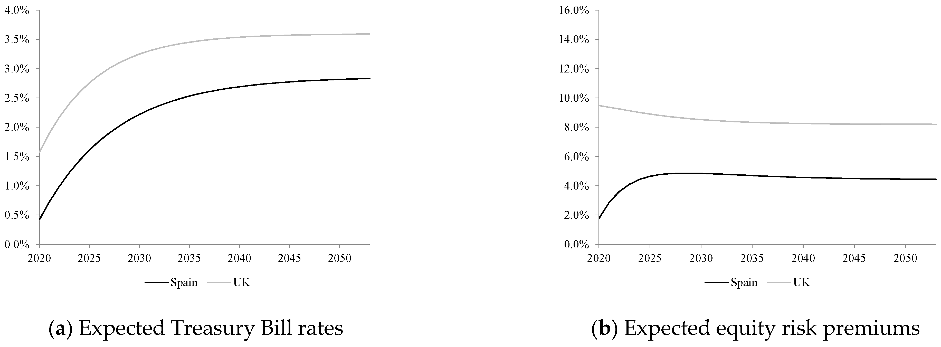 Infrastructures 06 00095 g003