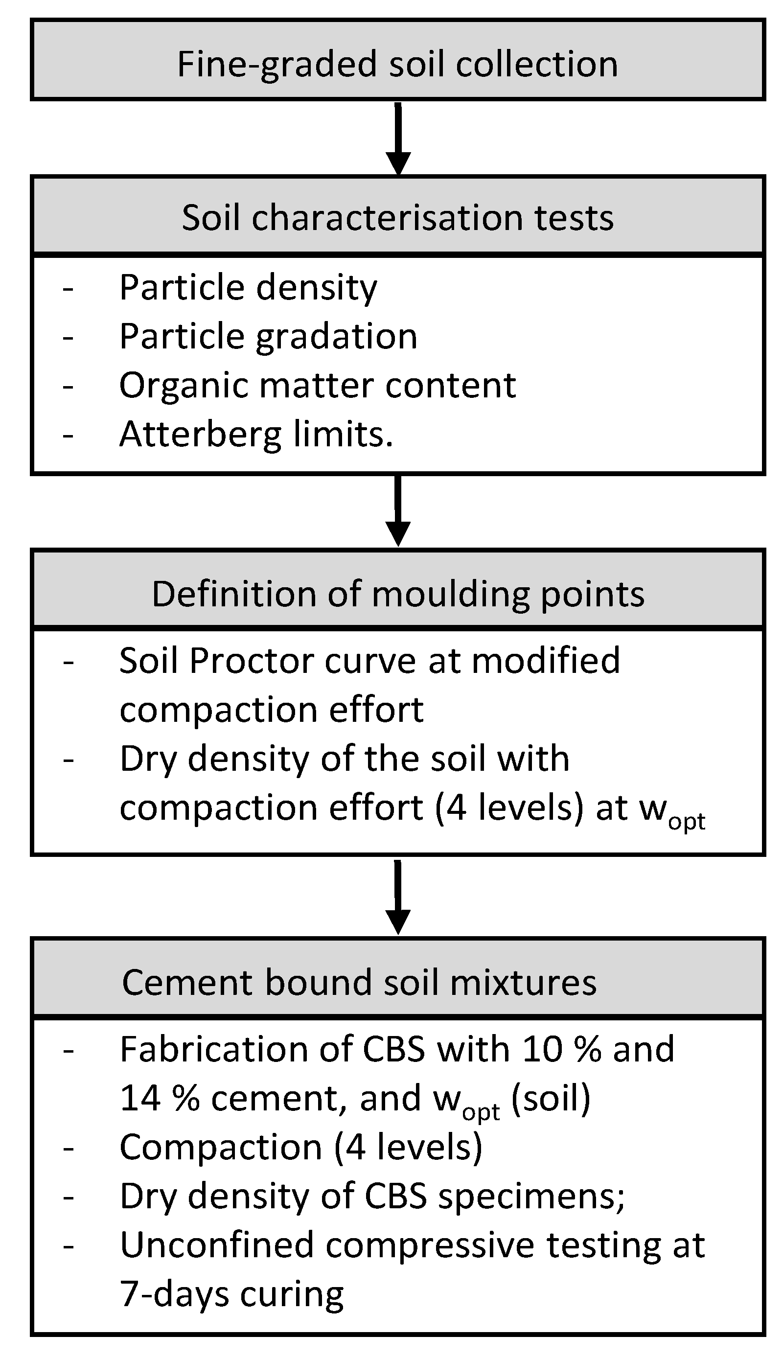 Infrastructures 06 00096 g001 550