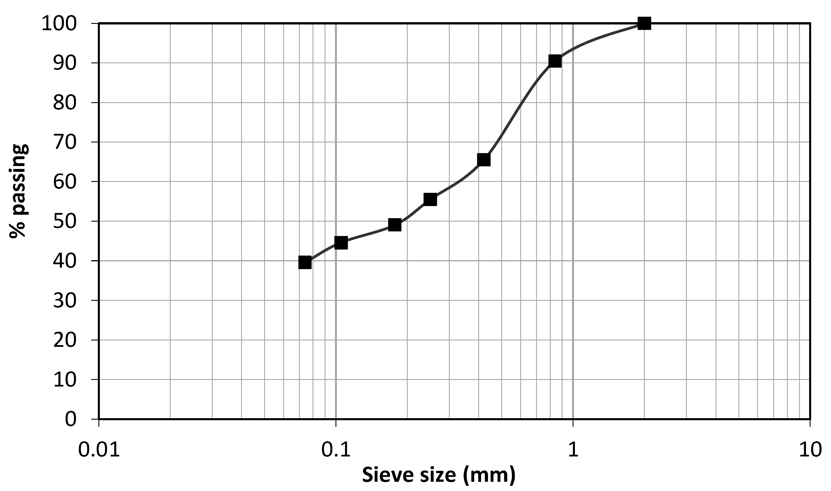 Infrastructures 06 00096 g003 550