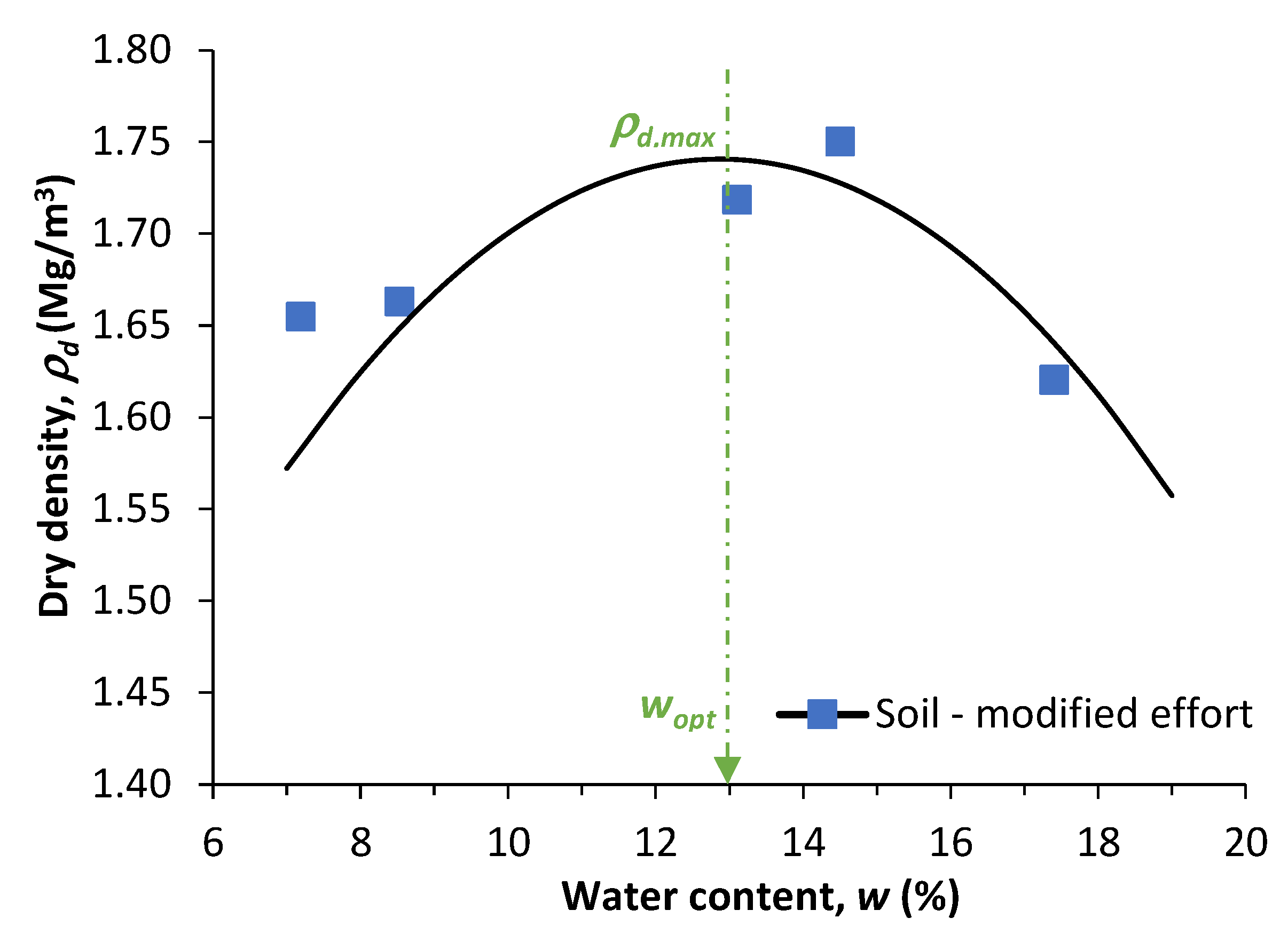 Infrastructures 06 00096 g004 550