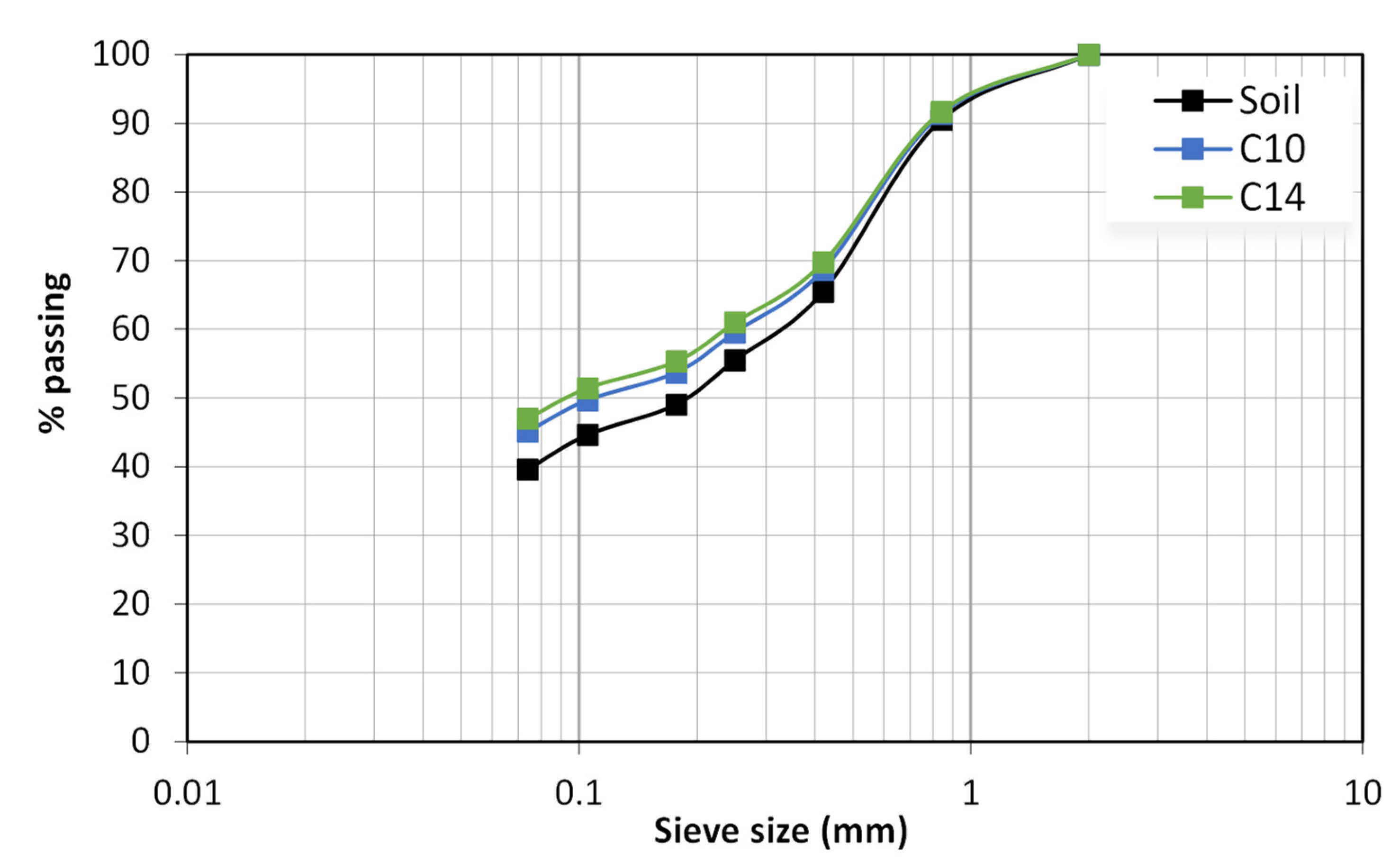 Infrastructures 06 00096 g005 550
