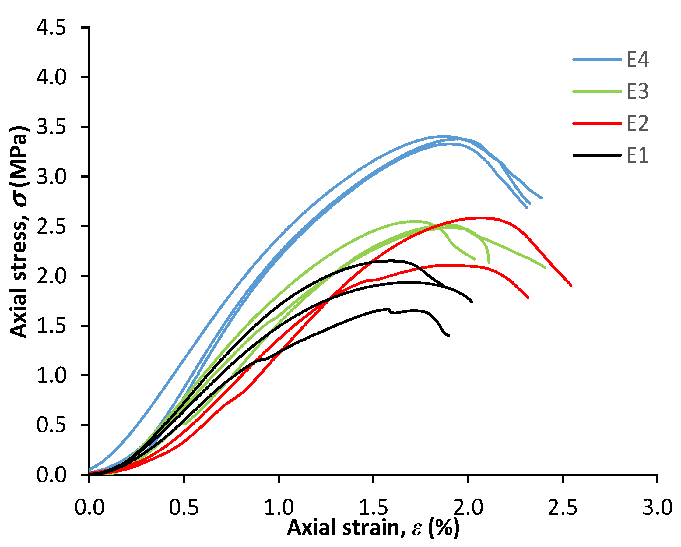 Infrastructures 06 00096 g007 550