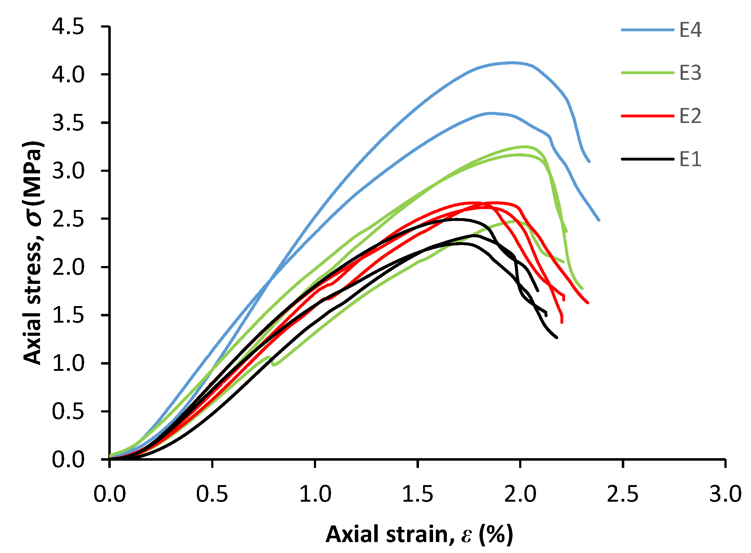 Infrastructures 06 00096 g008 550