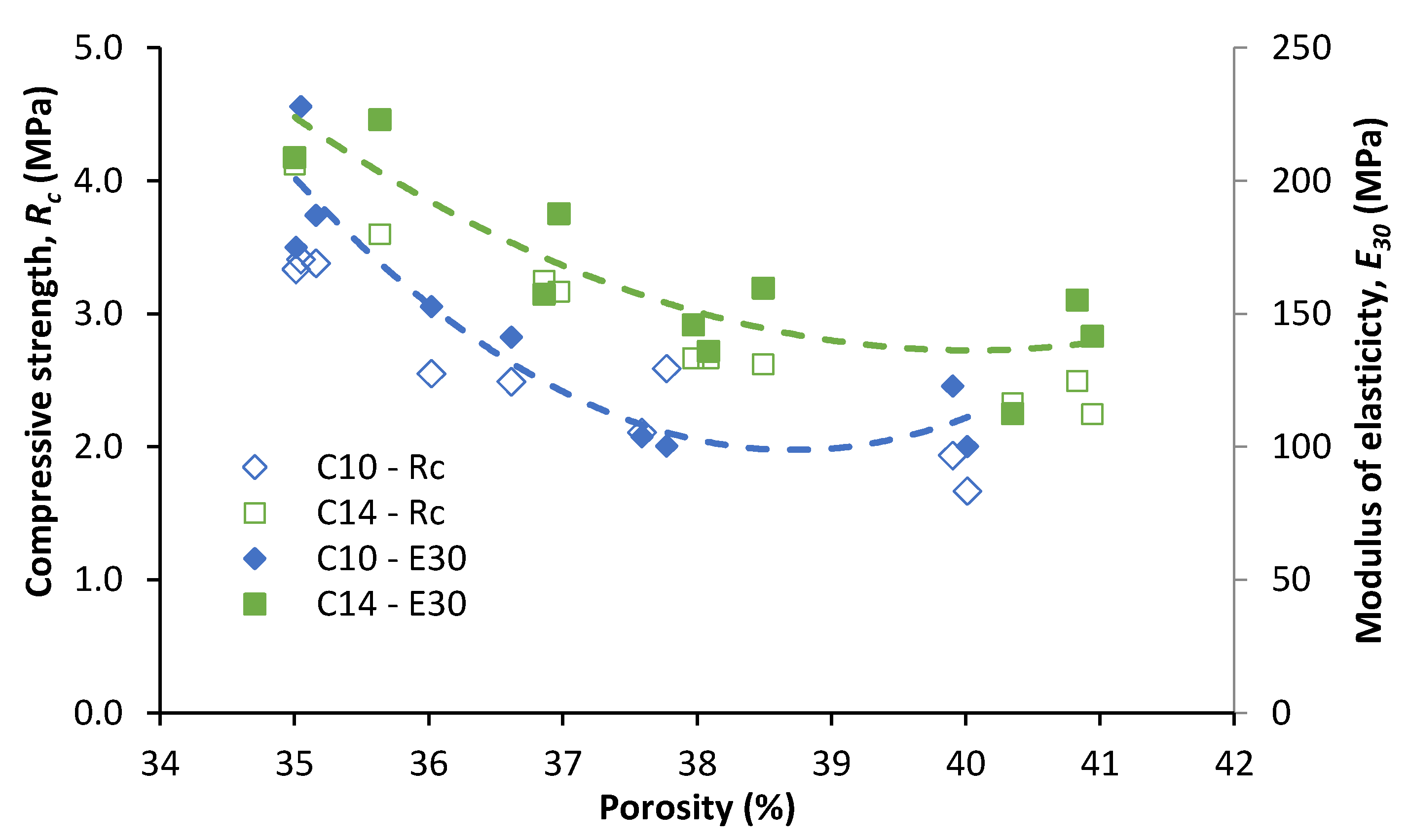 Infrastructures 06 00096 g009 550