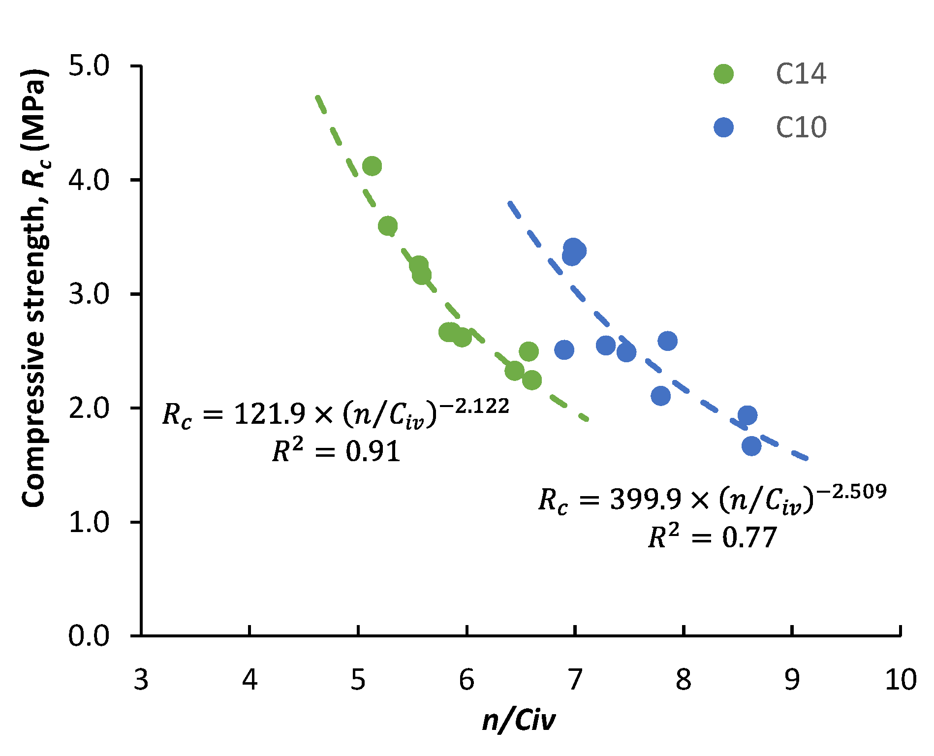 Infrastructures 06 00096 g010 550