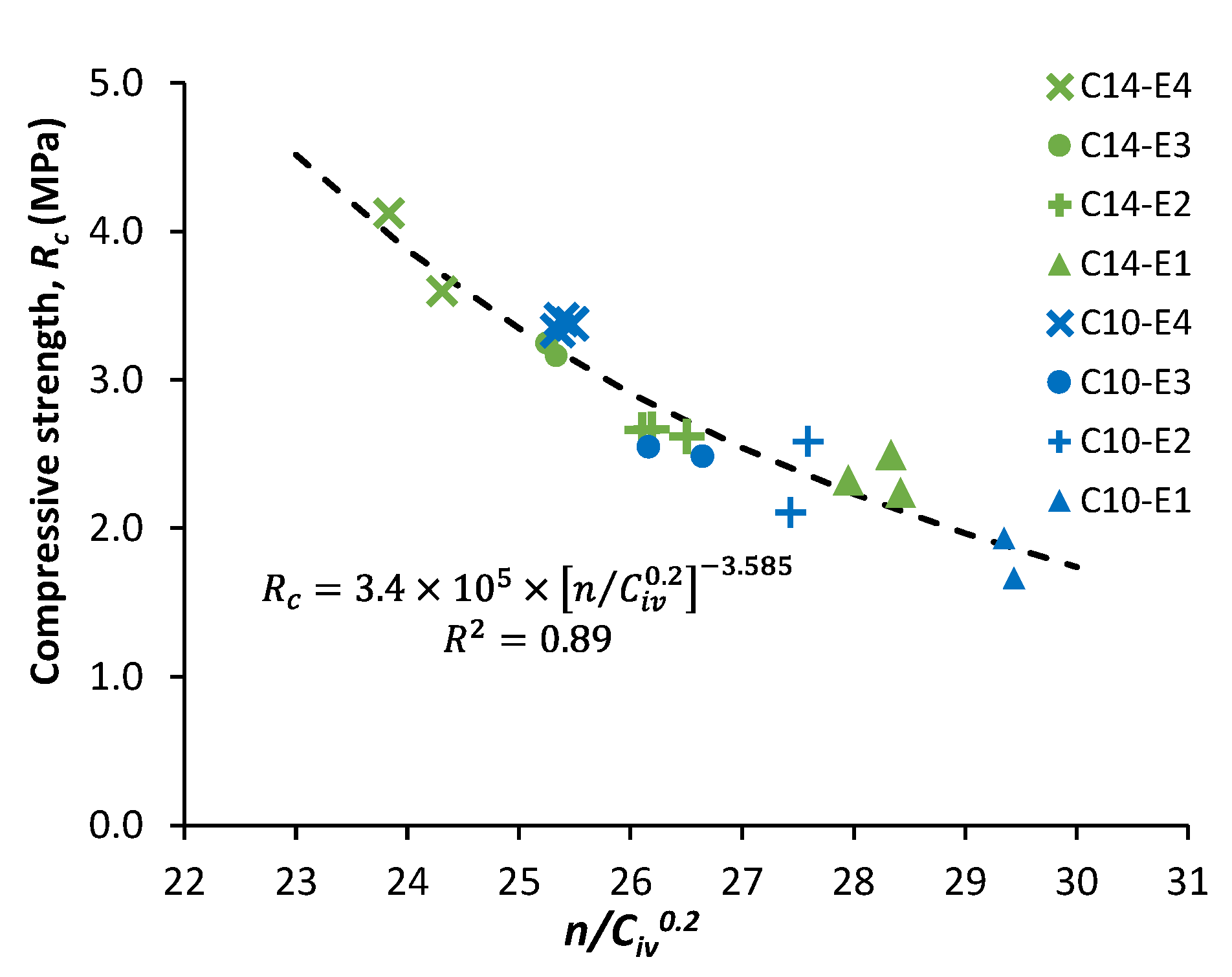 Infrastructures 06 00096 g011 550