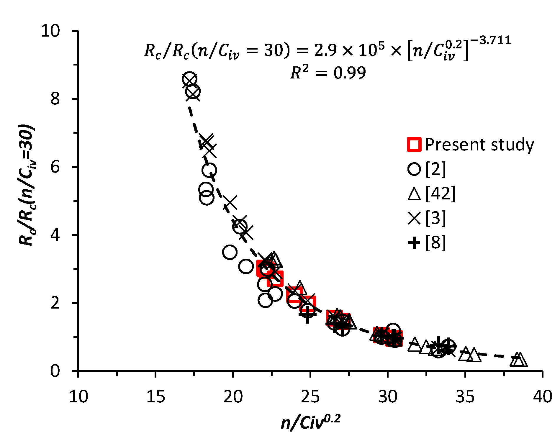 Infrastructures 06 00096 g012 550