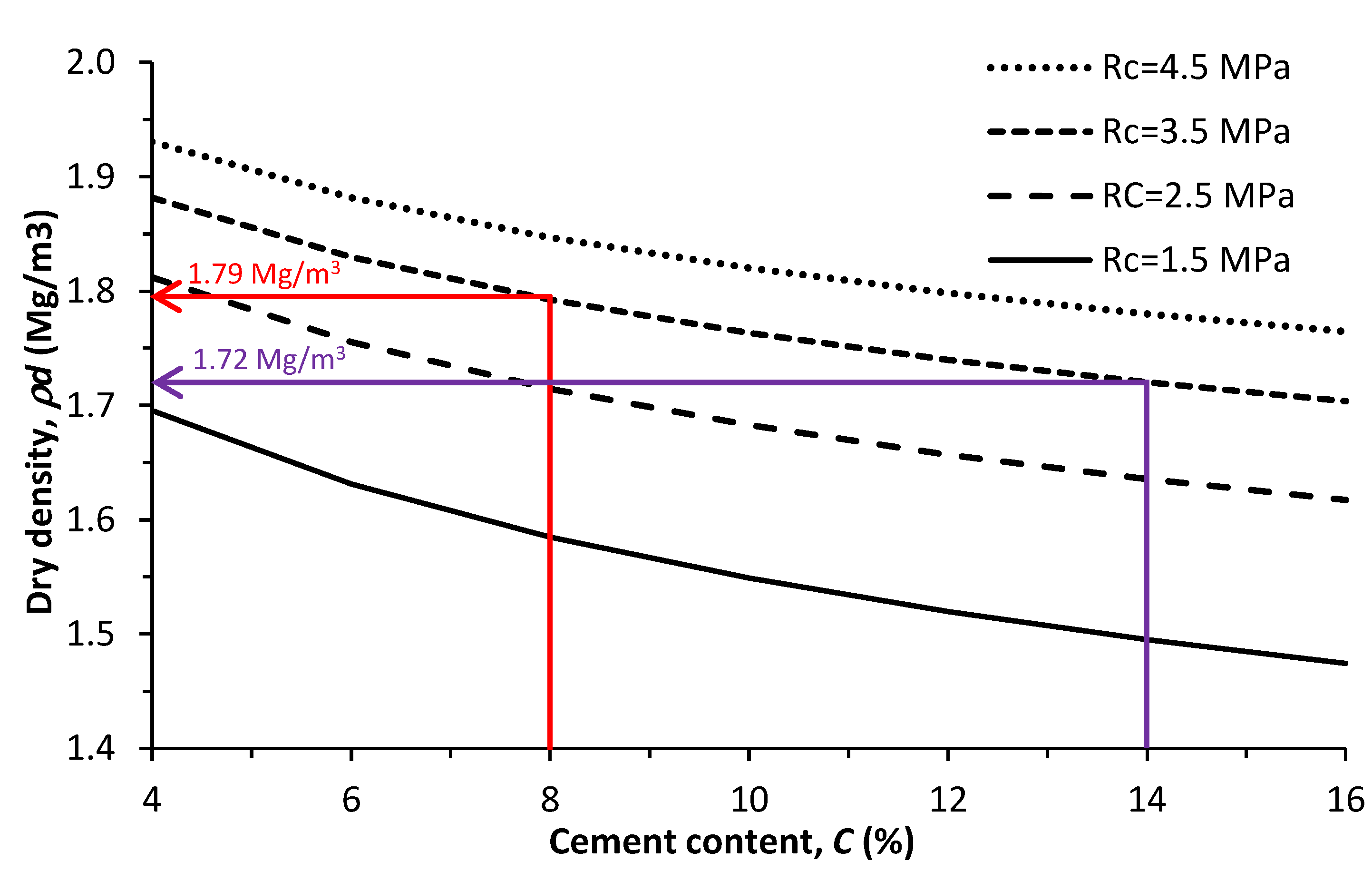 Infrastructures 06 00096 g013 550