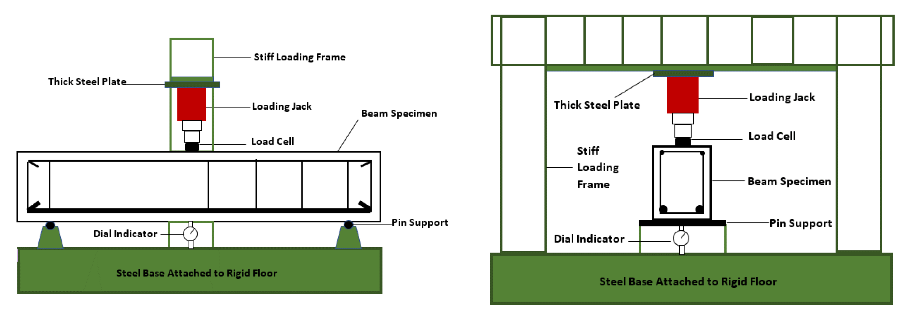 Infrastructures 06 00097 g002