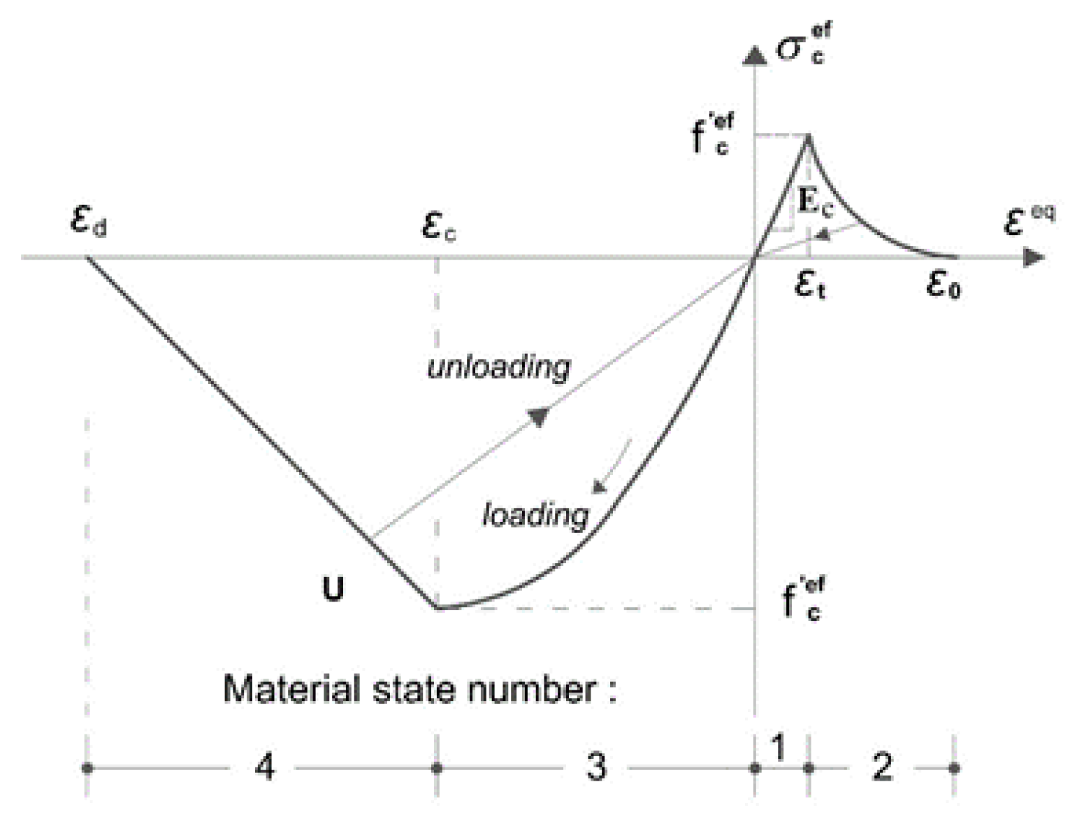 Infrastructures 06 00097 g003