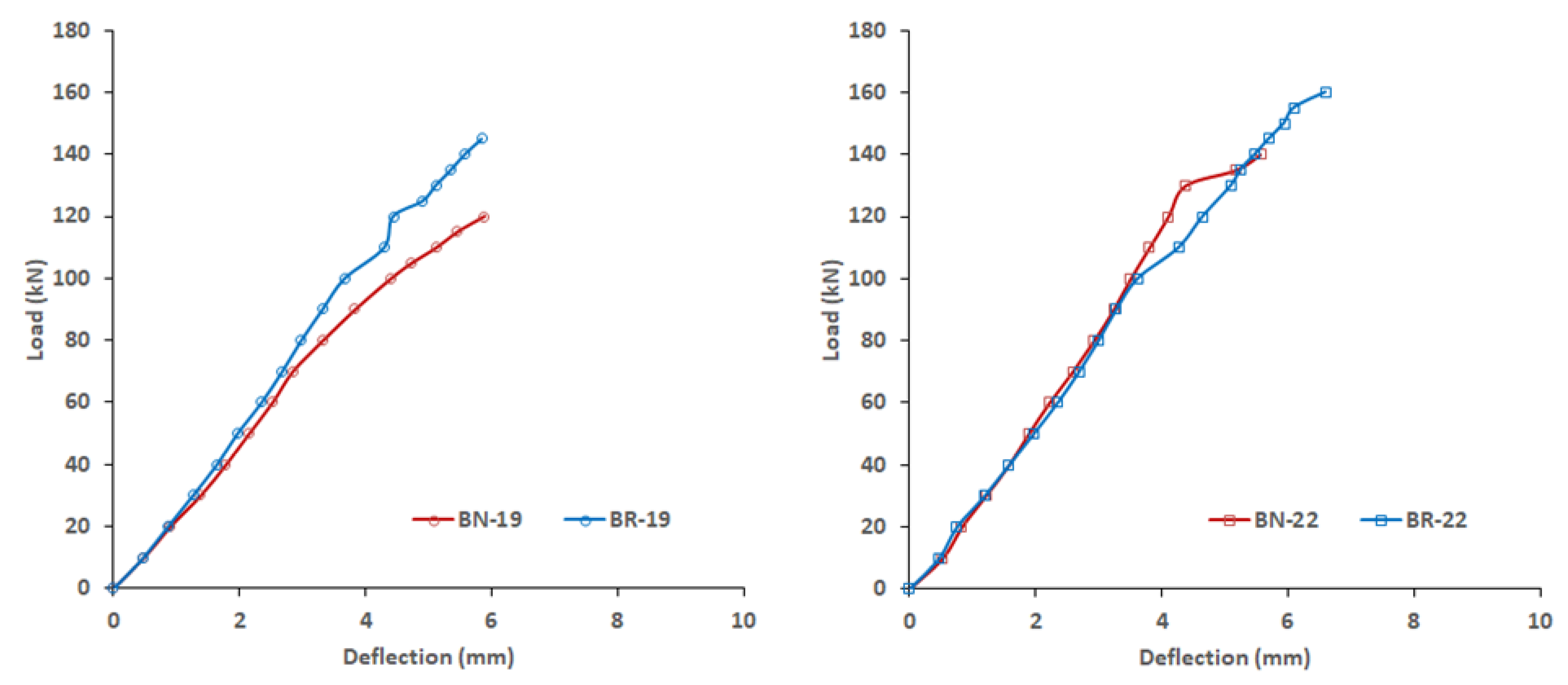 Infrastructures 06 00097 g005
