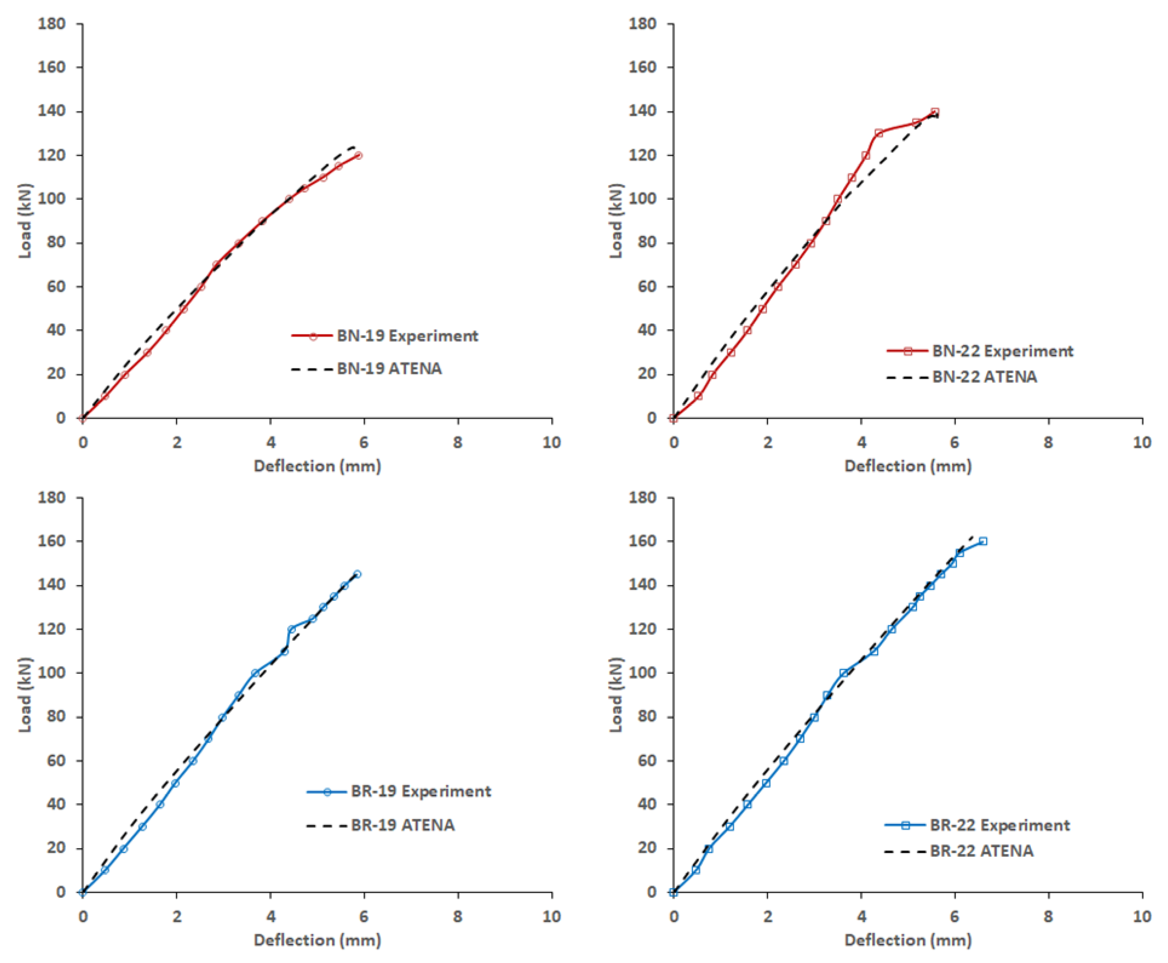Infrastructures 06 00097 g006