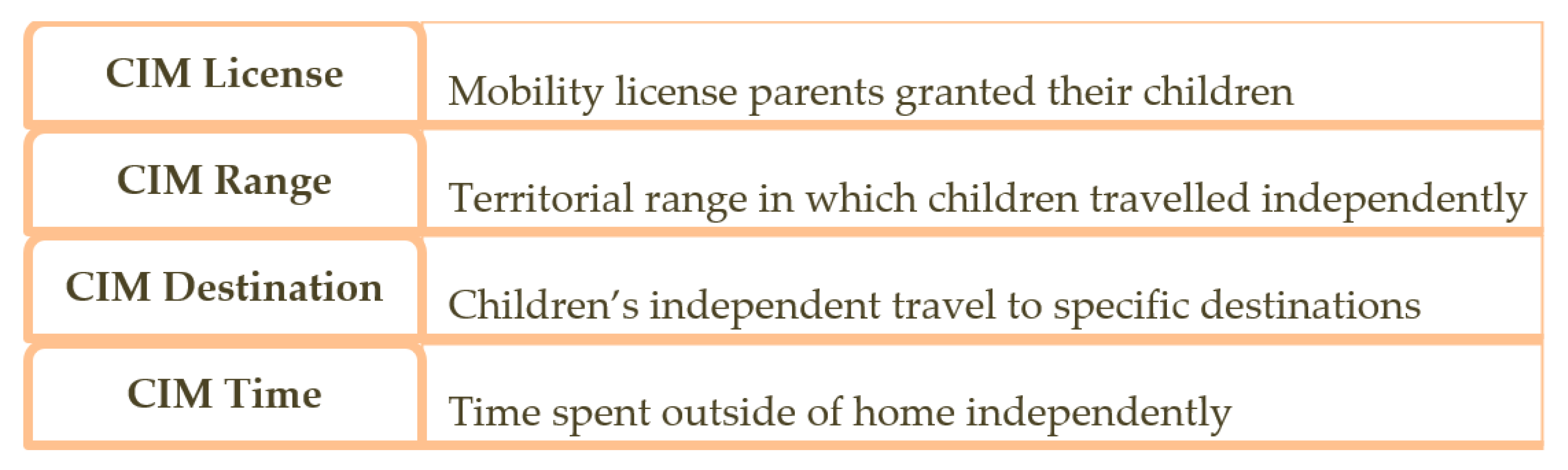 Infrastructures 06 00098 g001